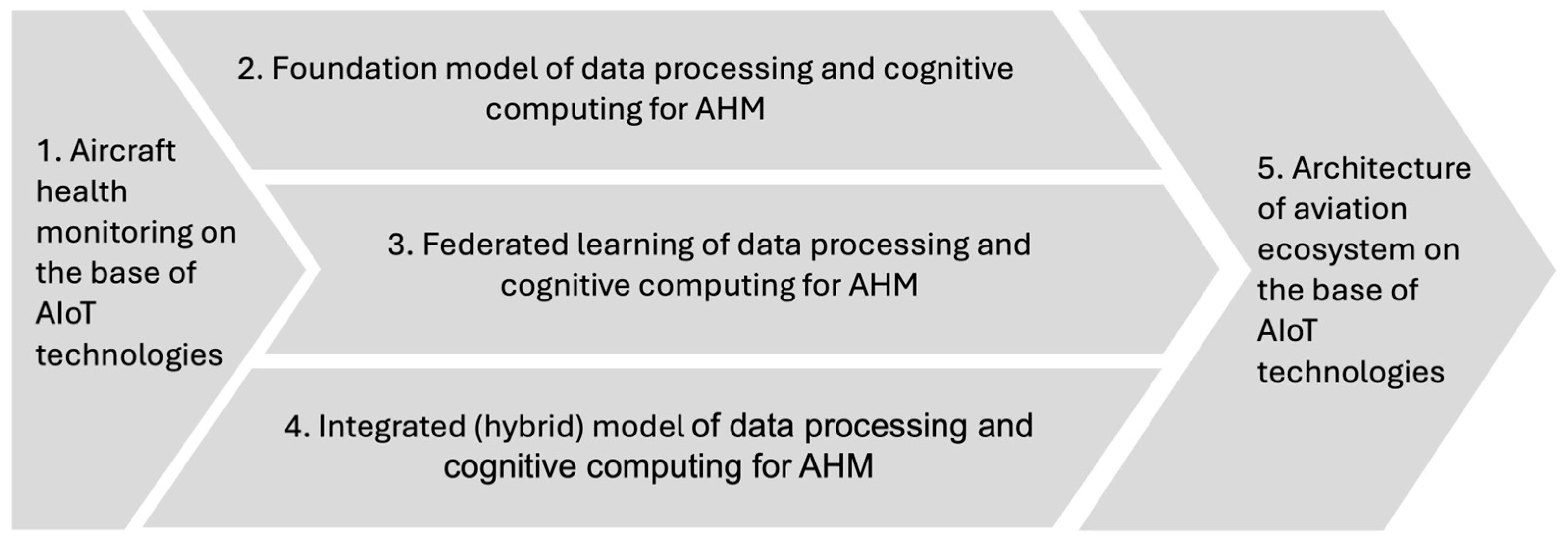 Mathematics 12 03428 g001