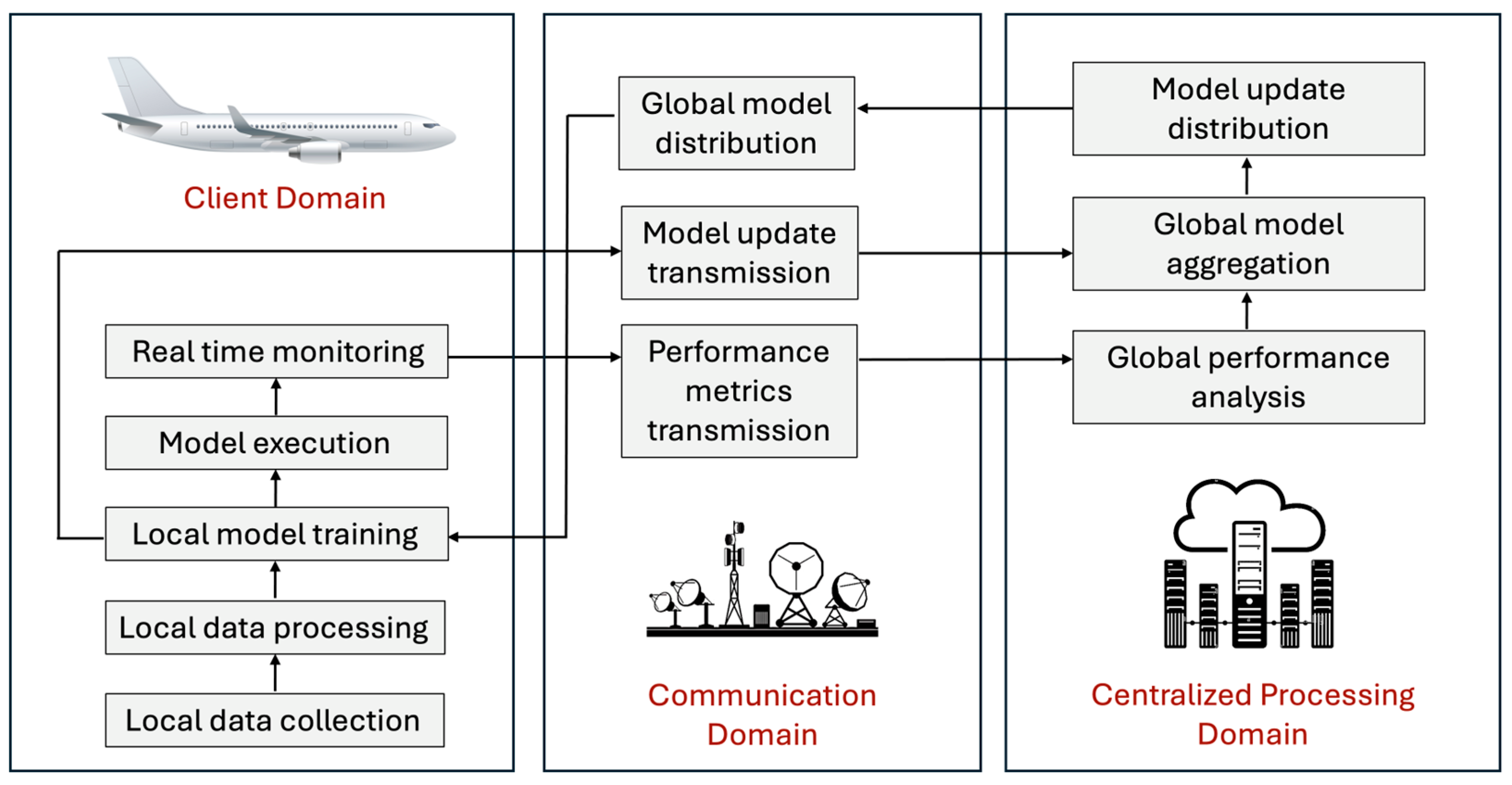 Mathematics 12 03428 g003