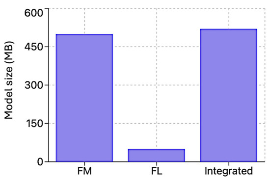 Mathematics 12 03428 g006