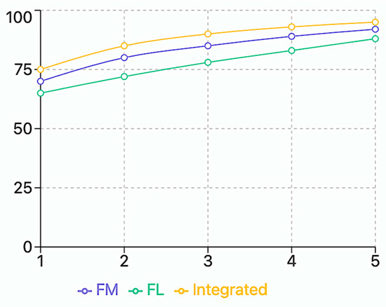 Mathematics 12 03428 g009