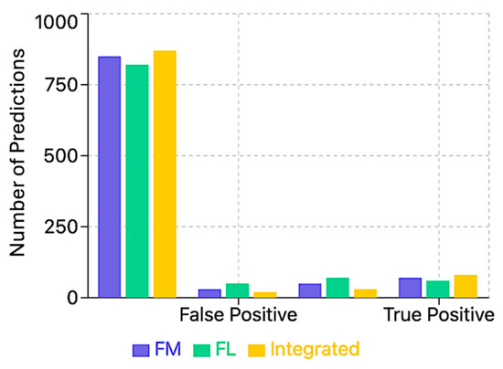 Mathematics 12 03428 g011