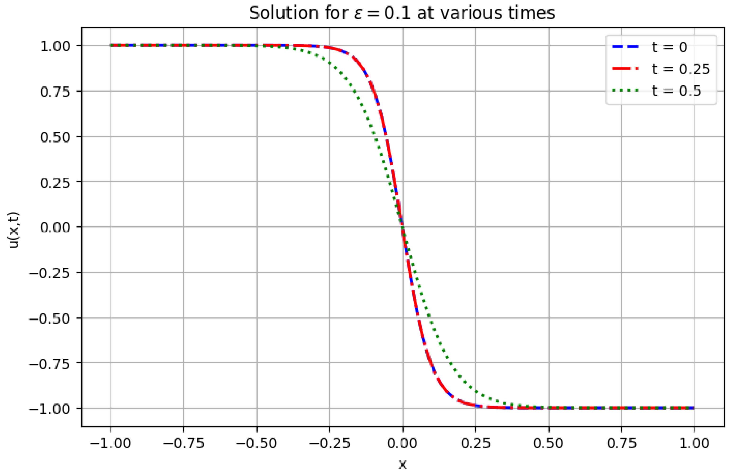 Mathematics 12 03430 g001