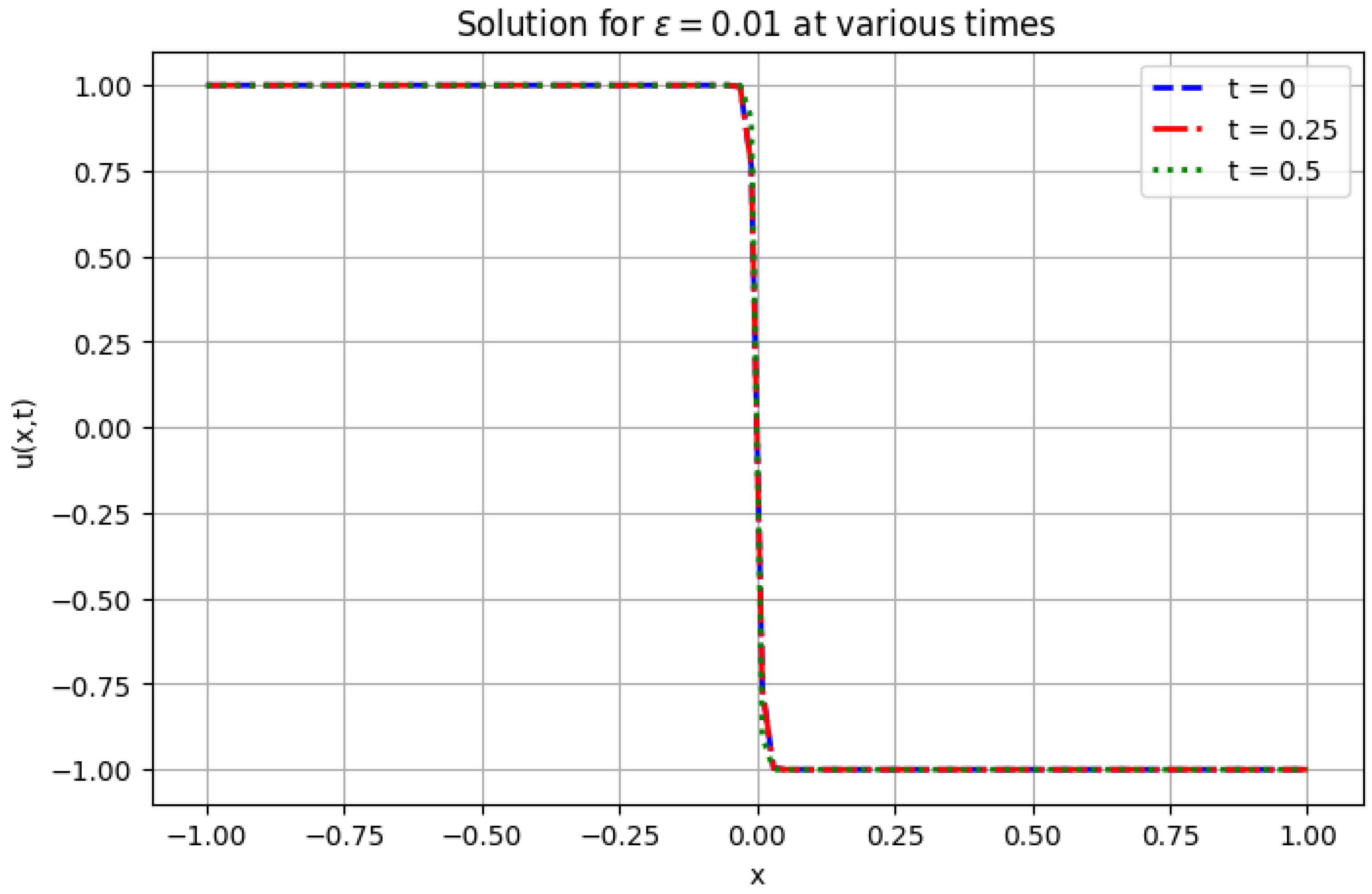 Mathematics 12 03430 g002
