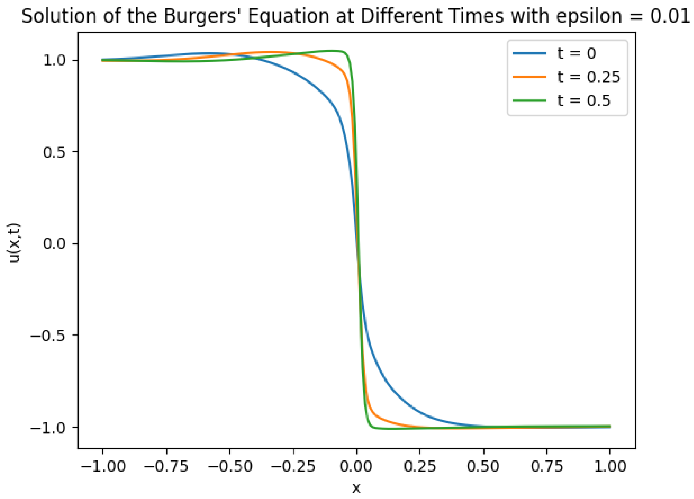 Mathematics 12 03430 g004