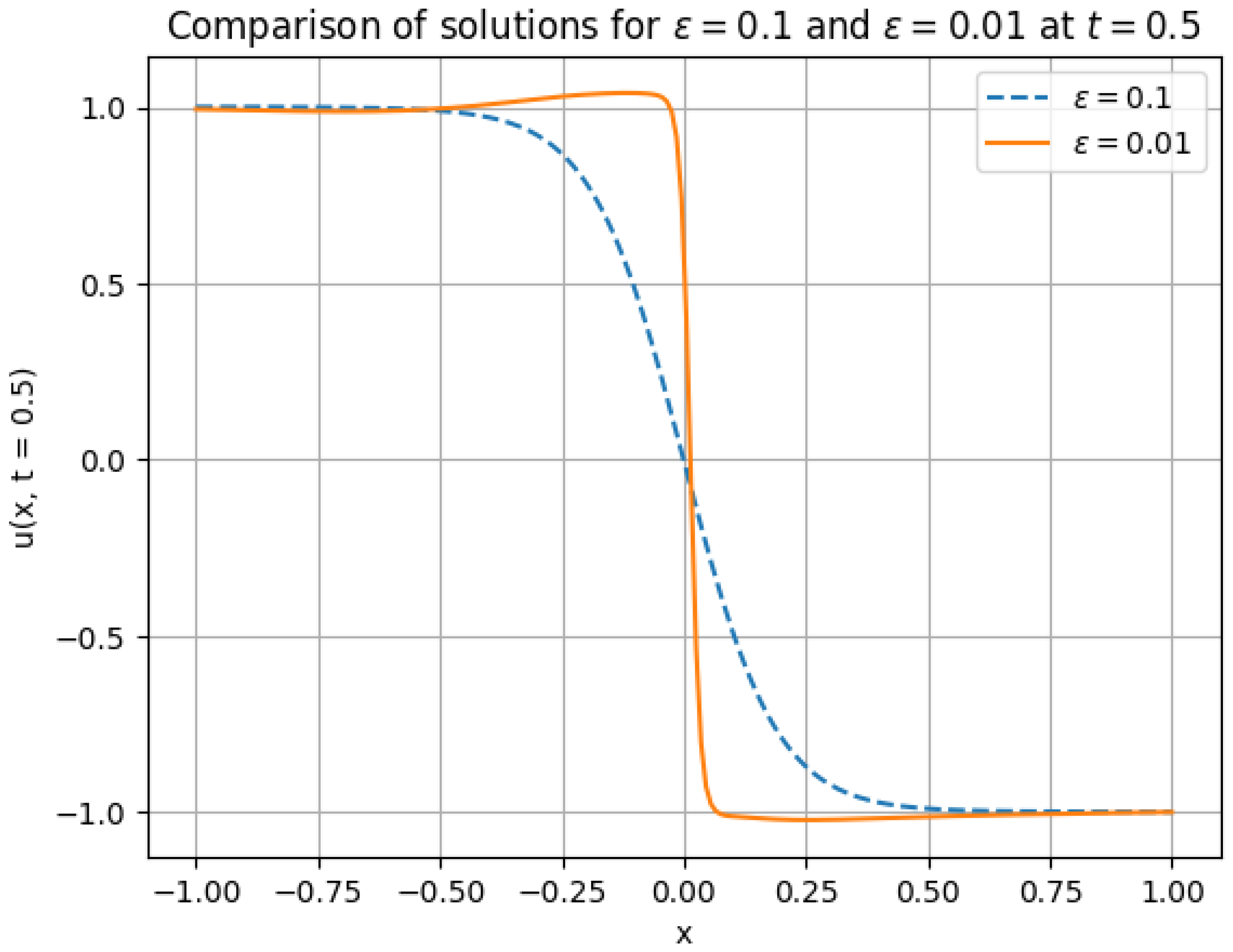 Mathematics 12 03430 g005