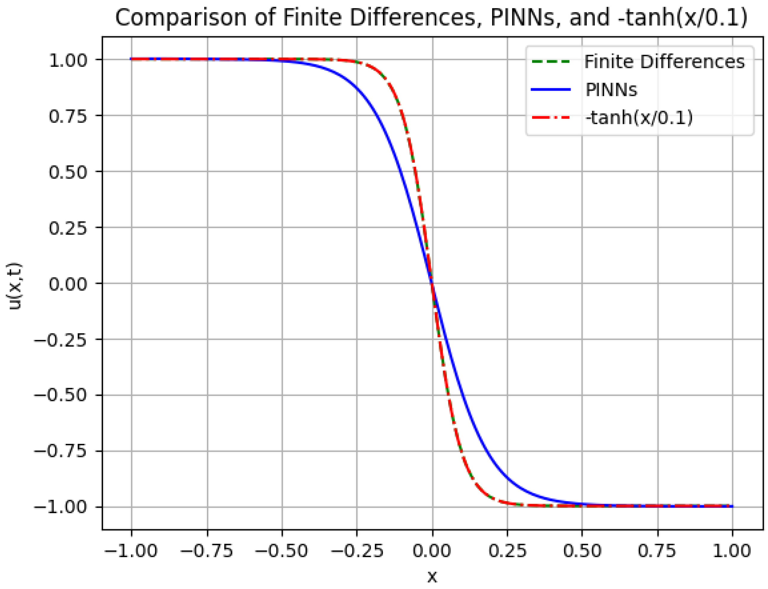 Mathematics 12 03430 g007