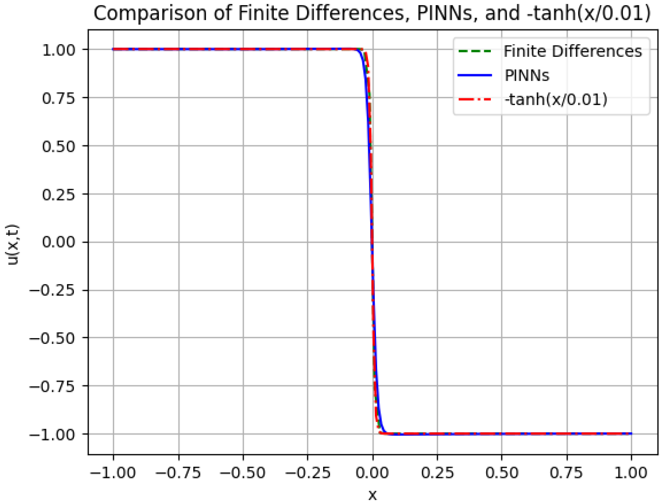 Mathematics 12 03430 g008