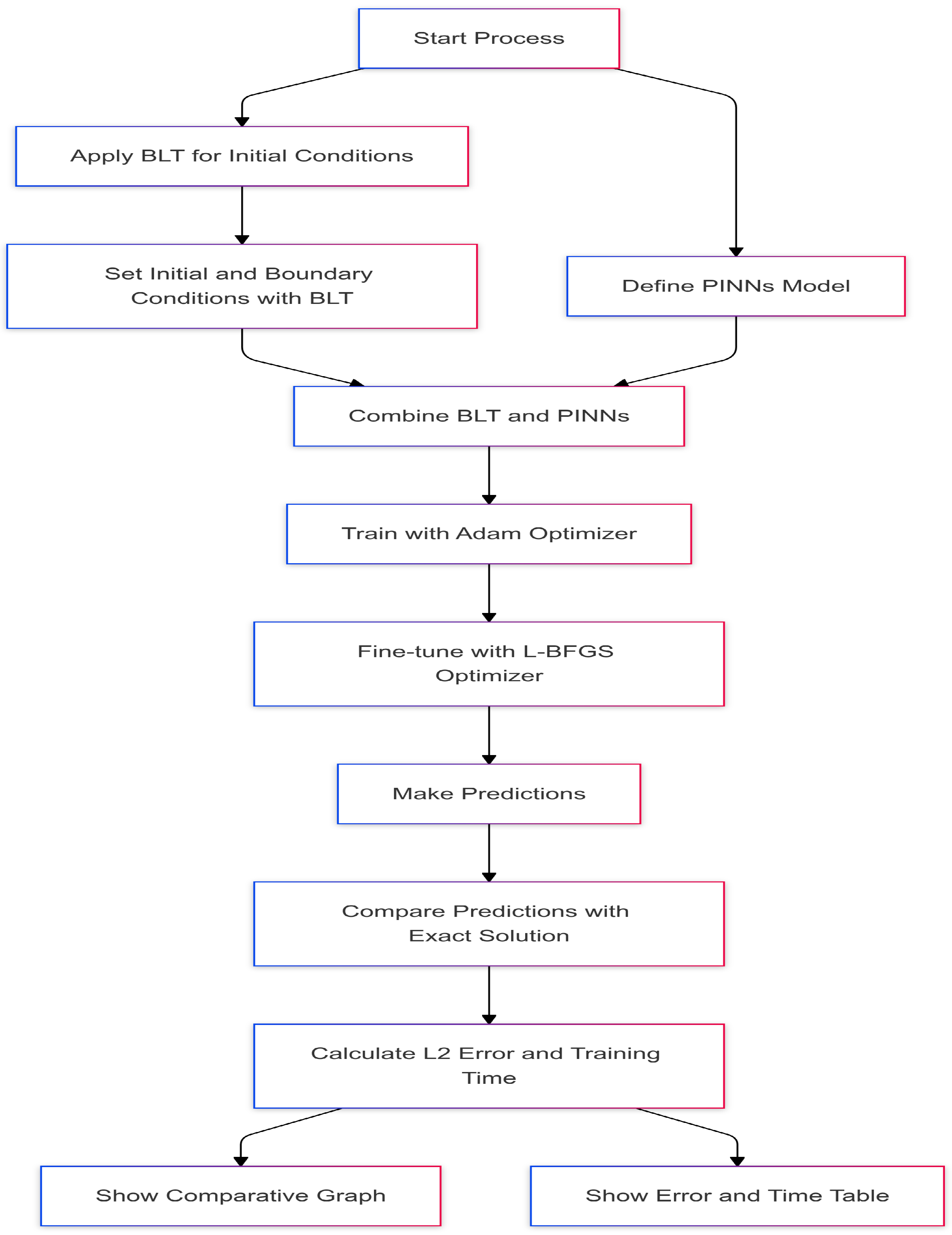 Mathematics 12 03430 g009