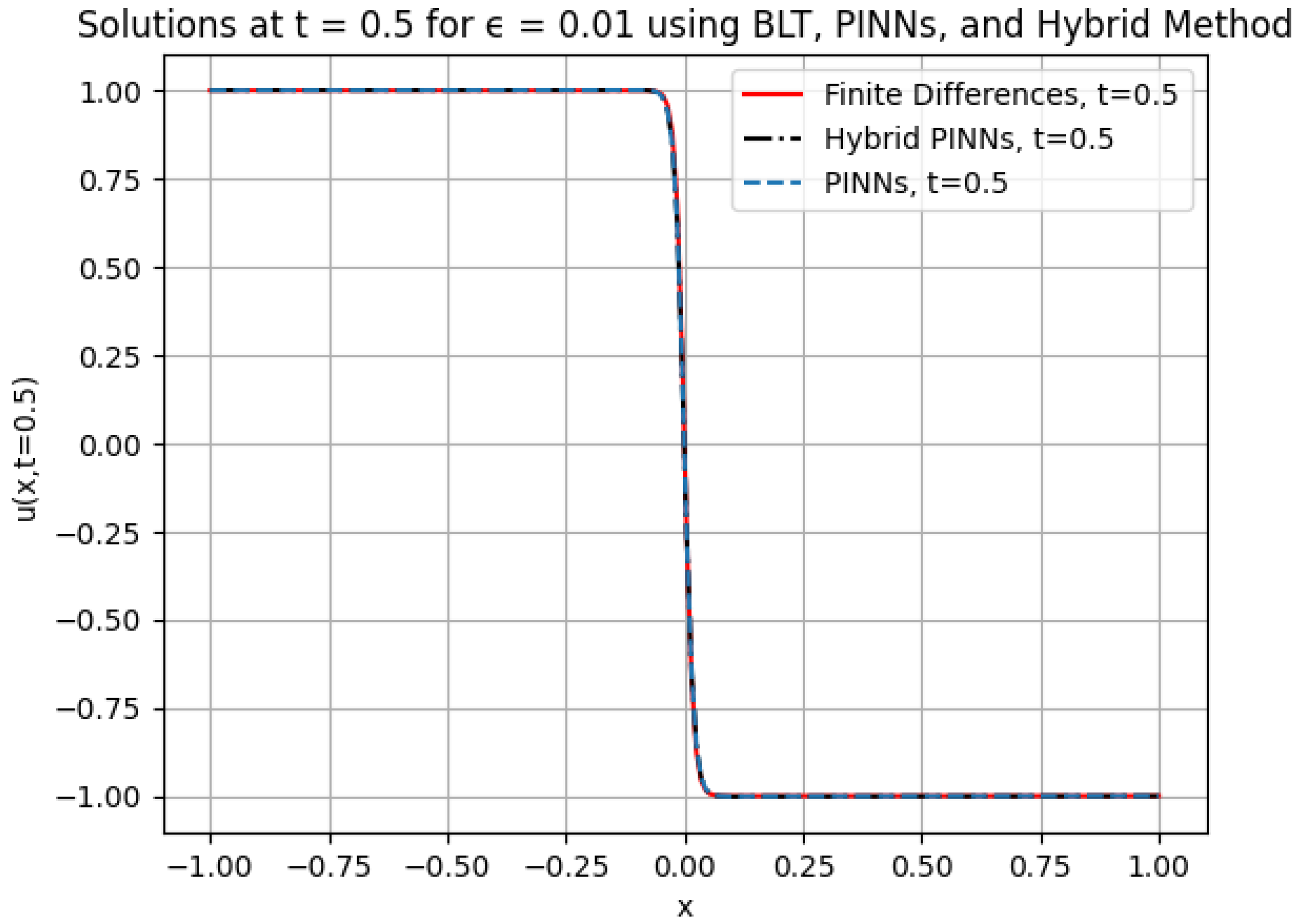 Mathematics 12 03430 g011