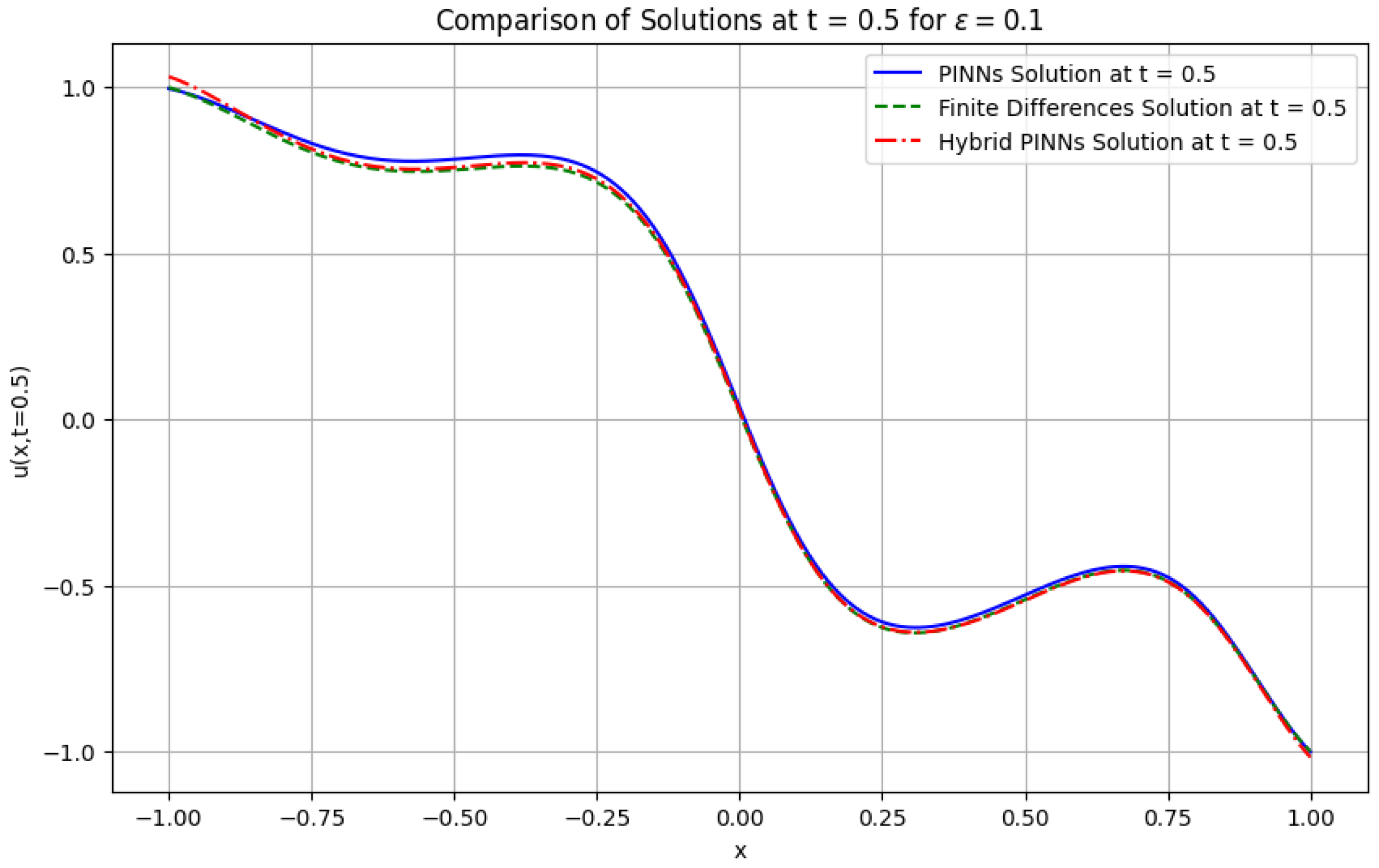 Mathematics 12 03430 g012