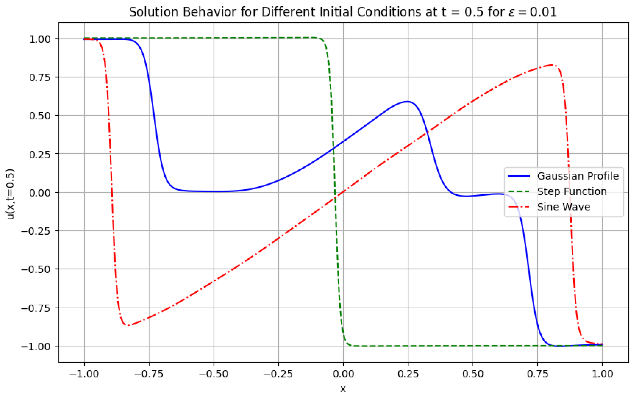 Mathematics 12 03430 g014