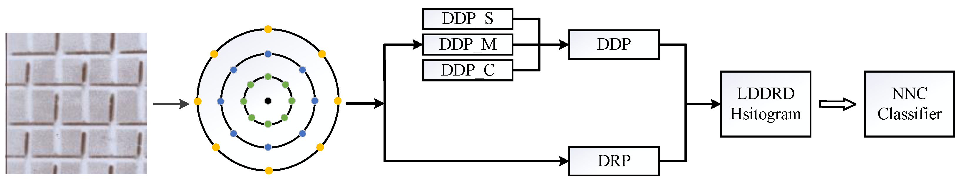 Mathematics 12 03432 g004