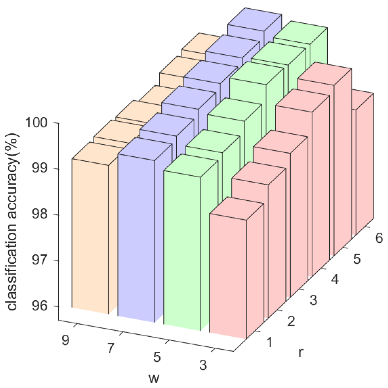 Mathematics 12 03432 g005