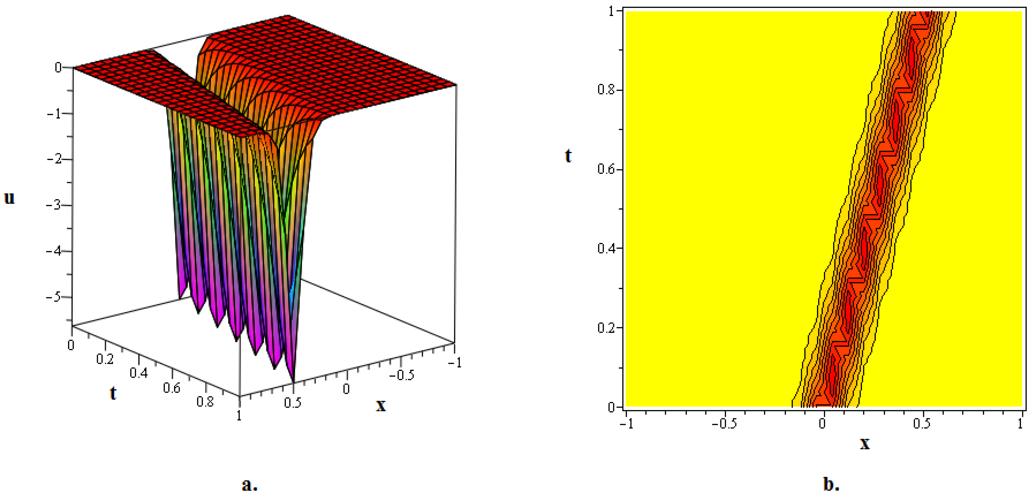 Mathematics 12 03433 g001 Mathematics 12 03433 g001