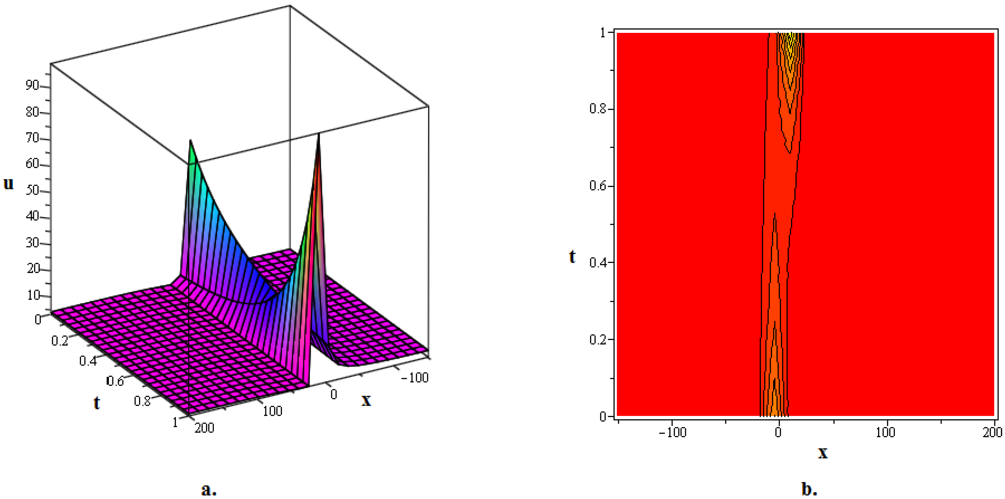 Mathematics 12 03433 g006 Mathematics 12 03433 g006