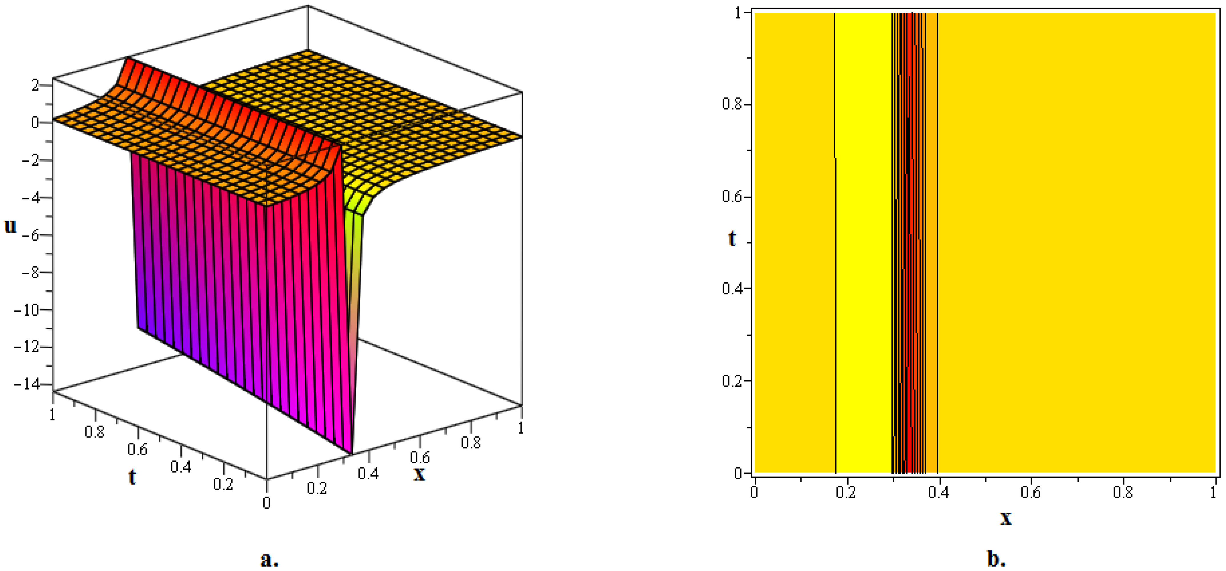 Mathematics 12 03433 g007 Mathematics 12 03433 g007