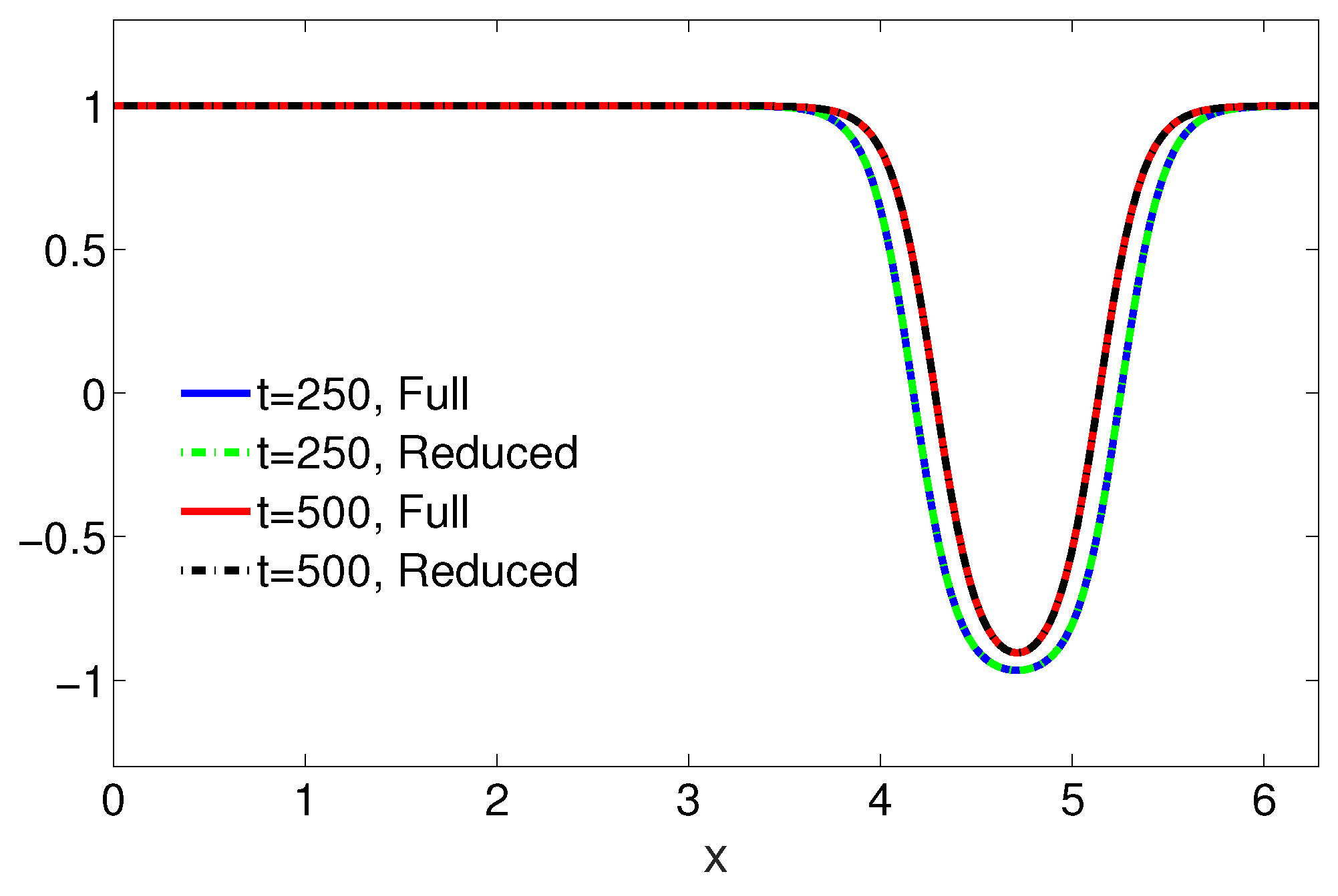 Mathematics 12 03434 g003