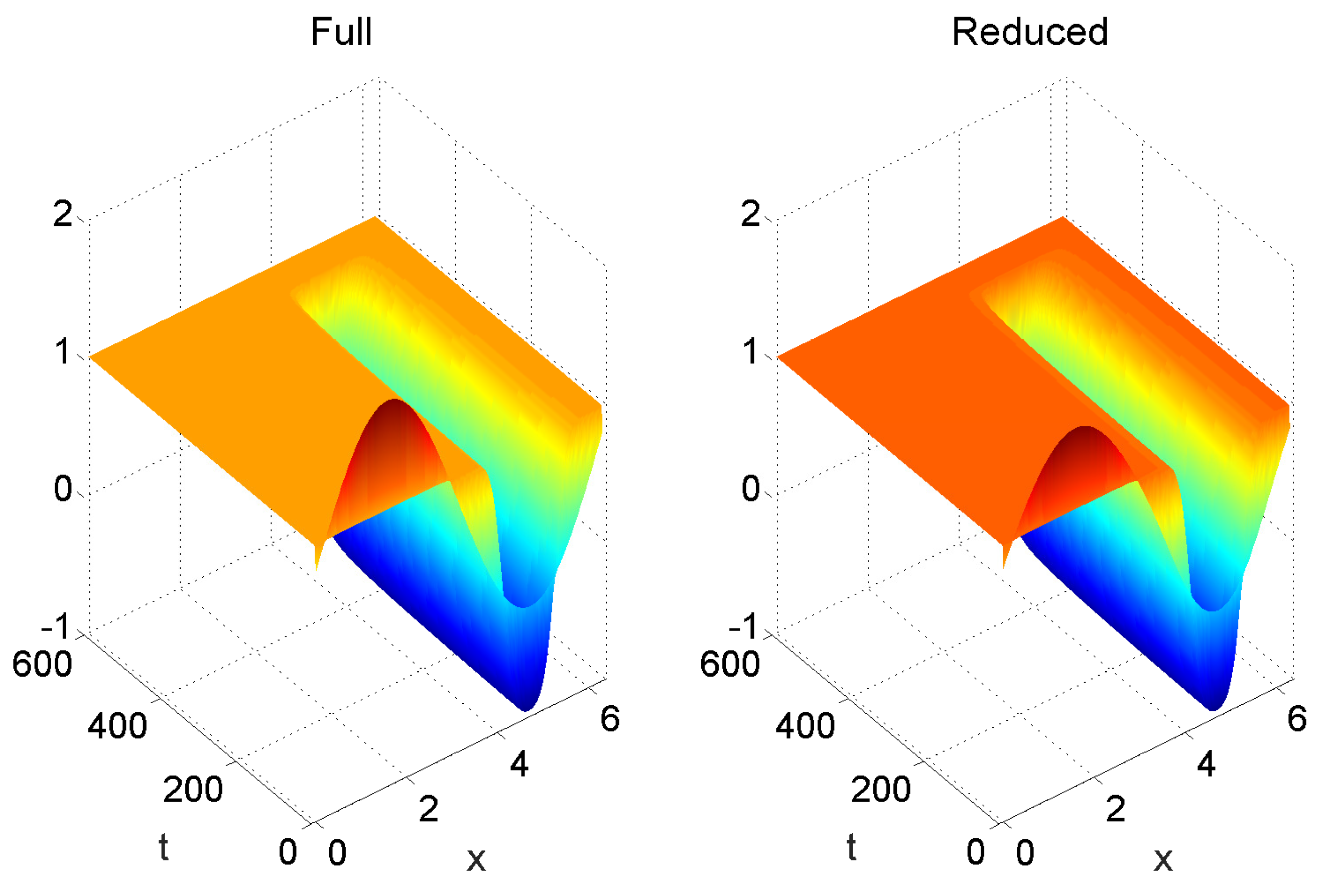 Mathematics 12 03434 g004