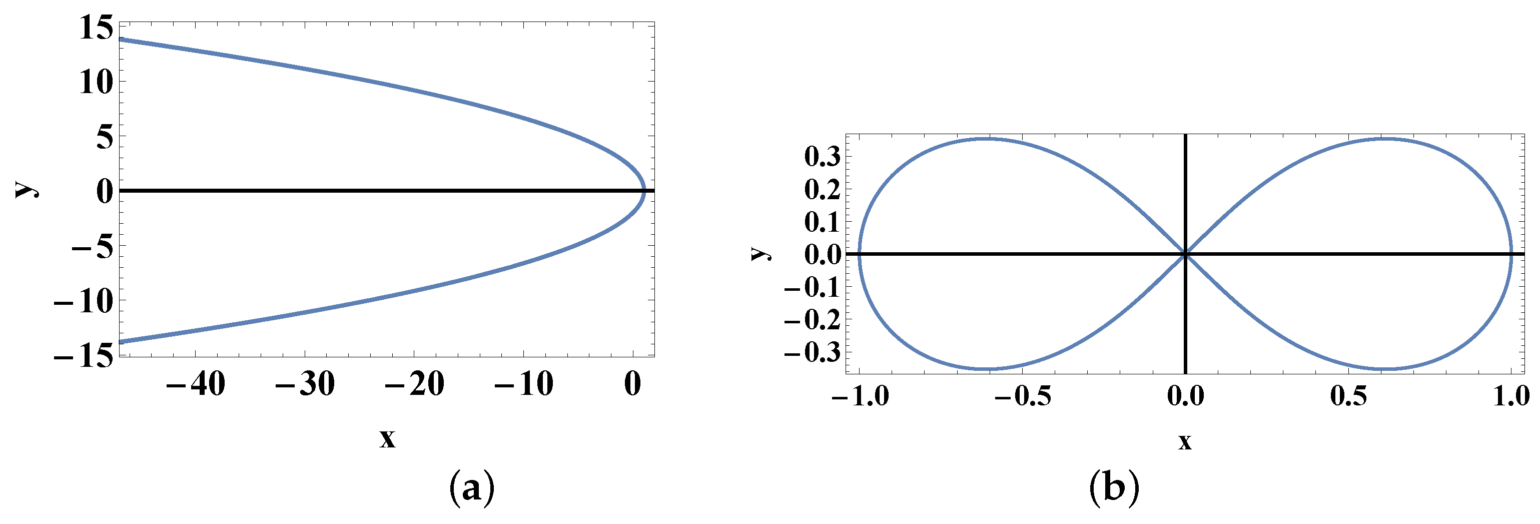 Mathematics 12 03435 g003