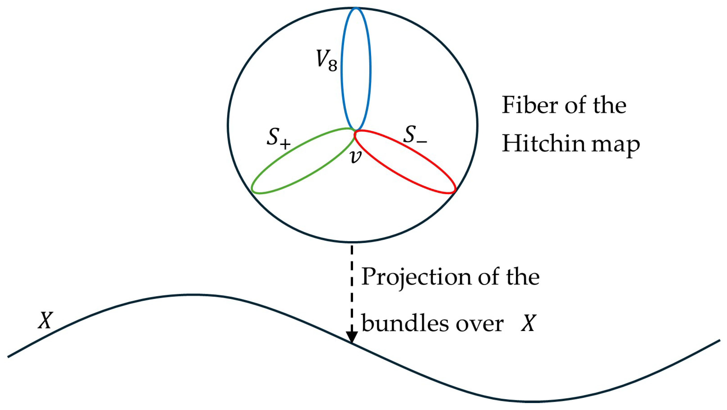 Mathematics 12 03436 g002
