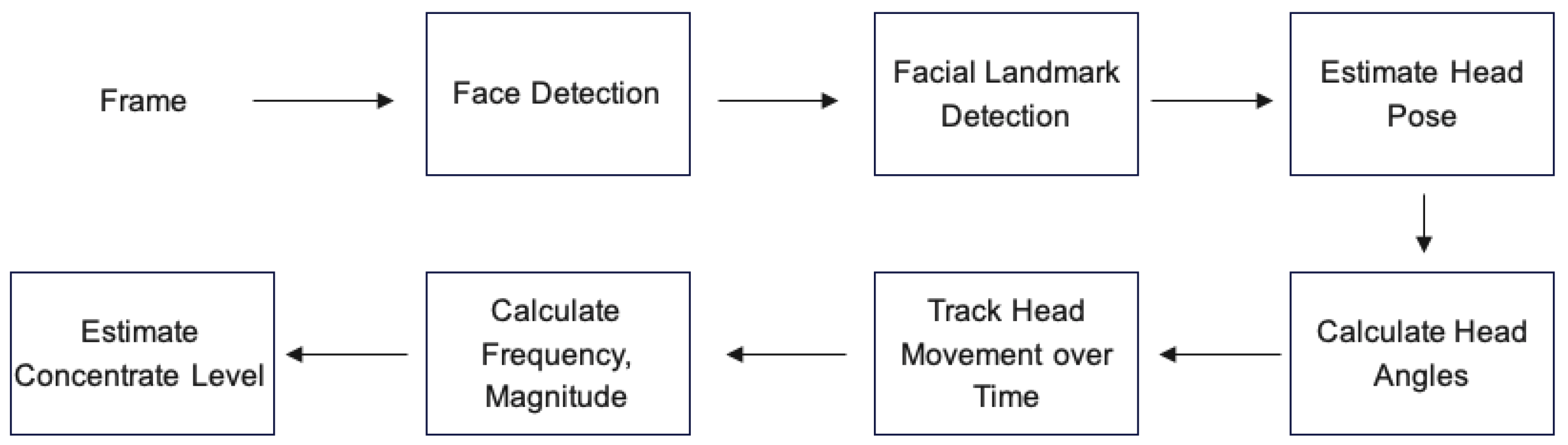 Mathematics 12 03438 g006