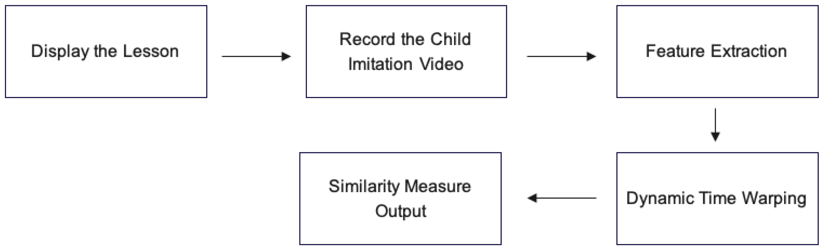 Mathematics 12 03438 g007