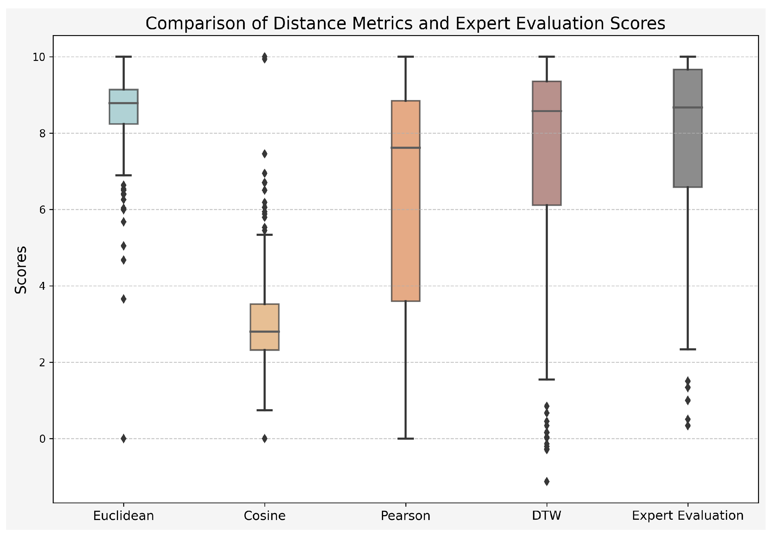 Mathematics 12 03438 g010