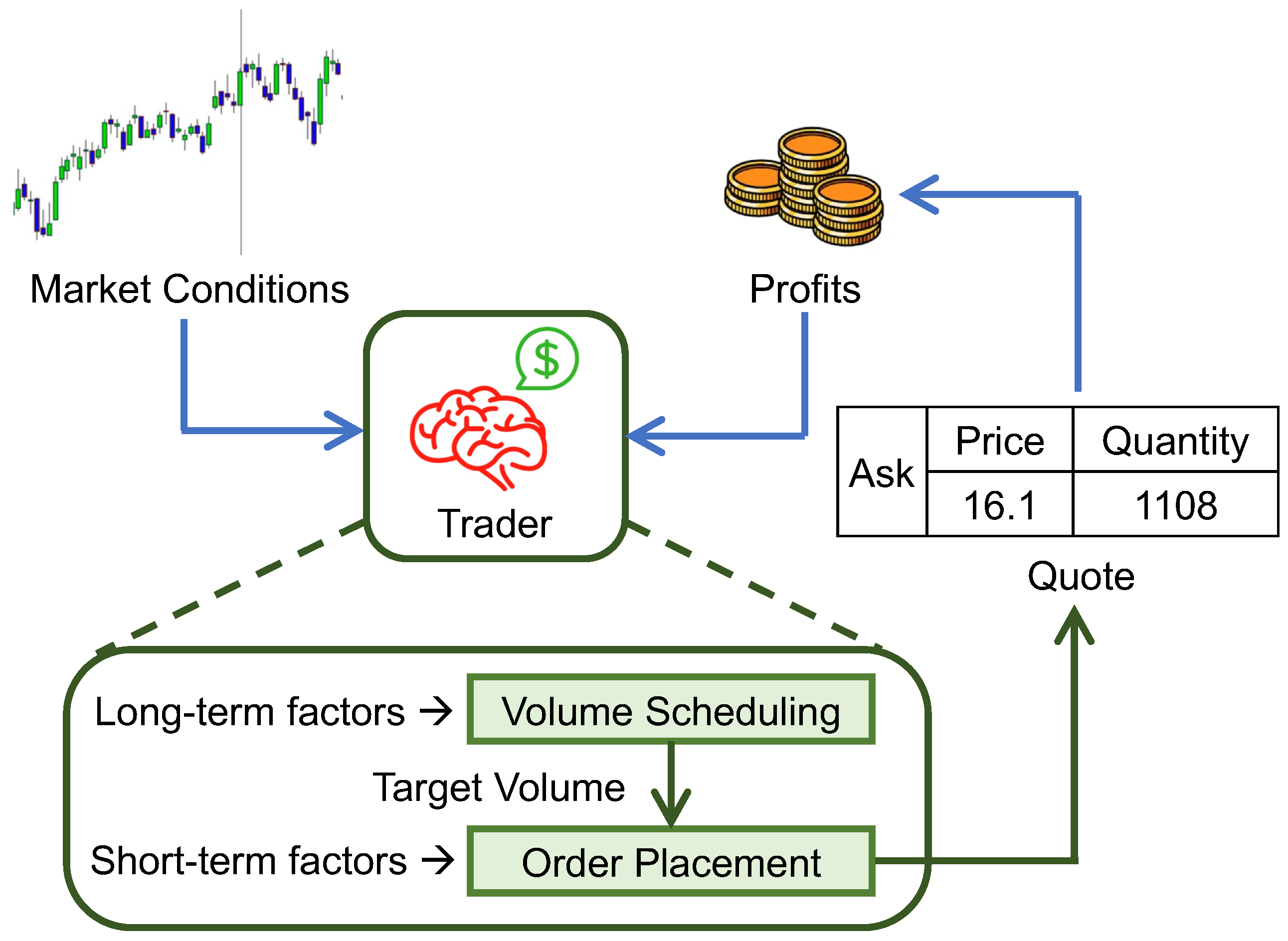 Mathematics 12 03440 g001
