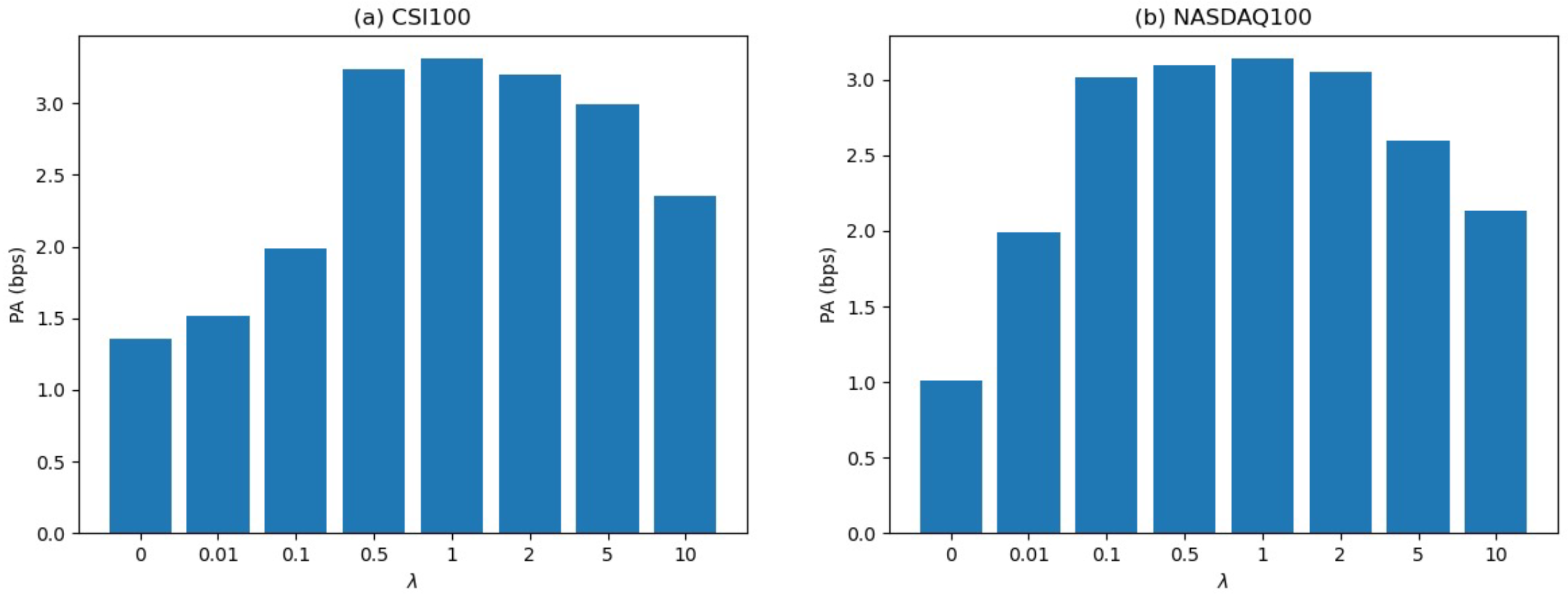 Mathematics 12 03440 g007