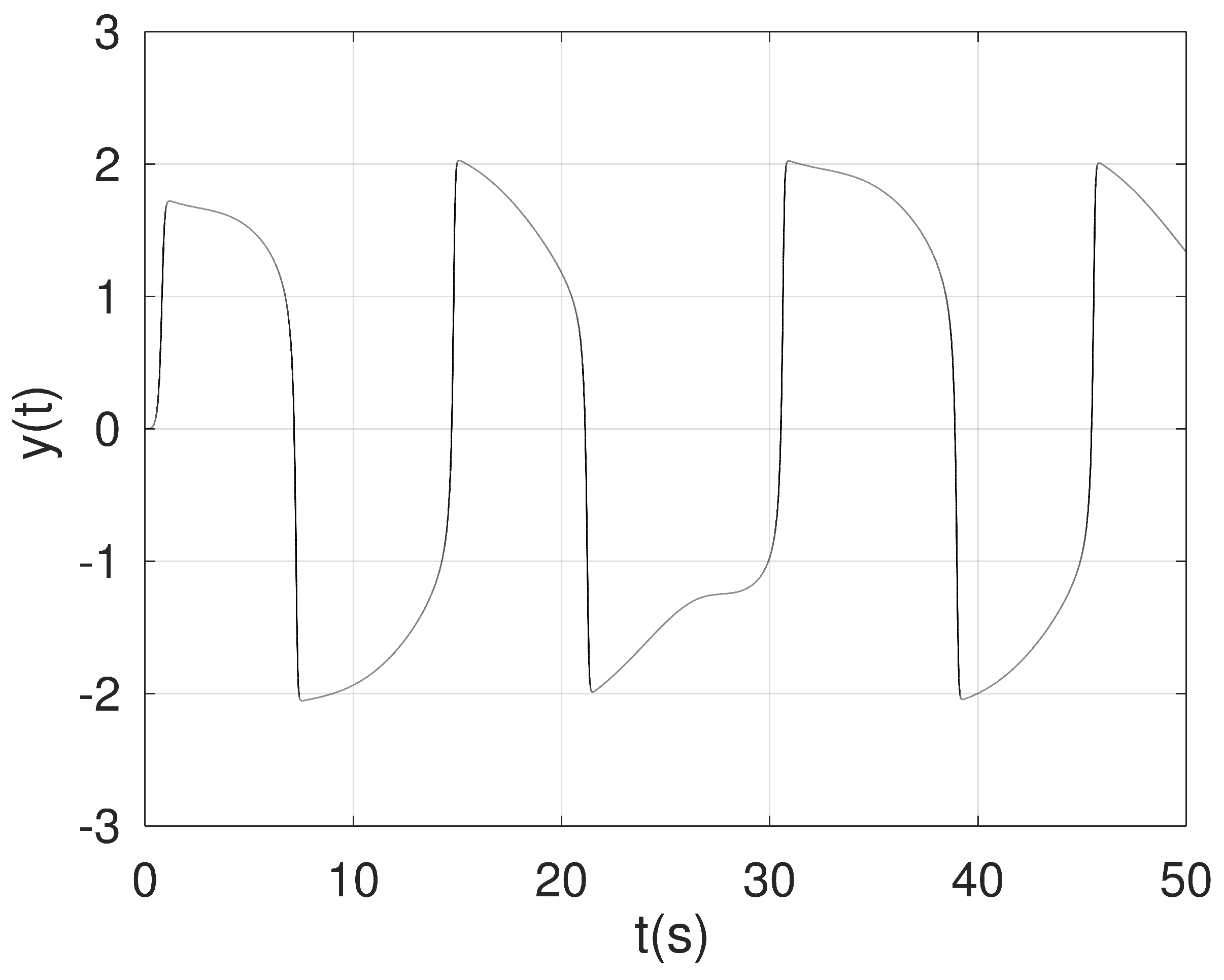 Mathematics 12 03441 g005