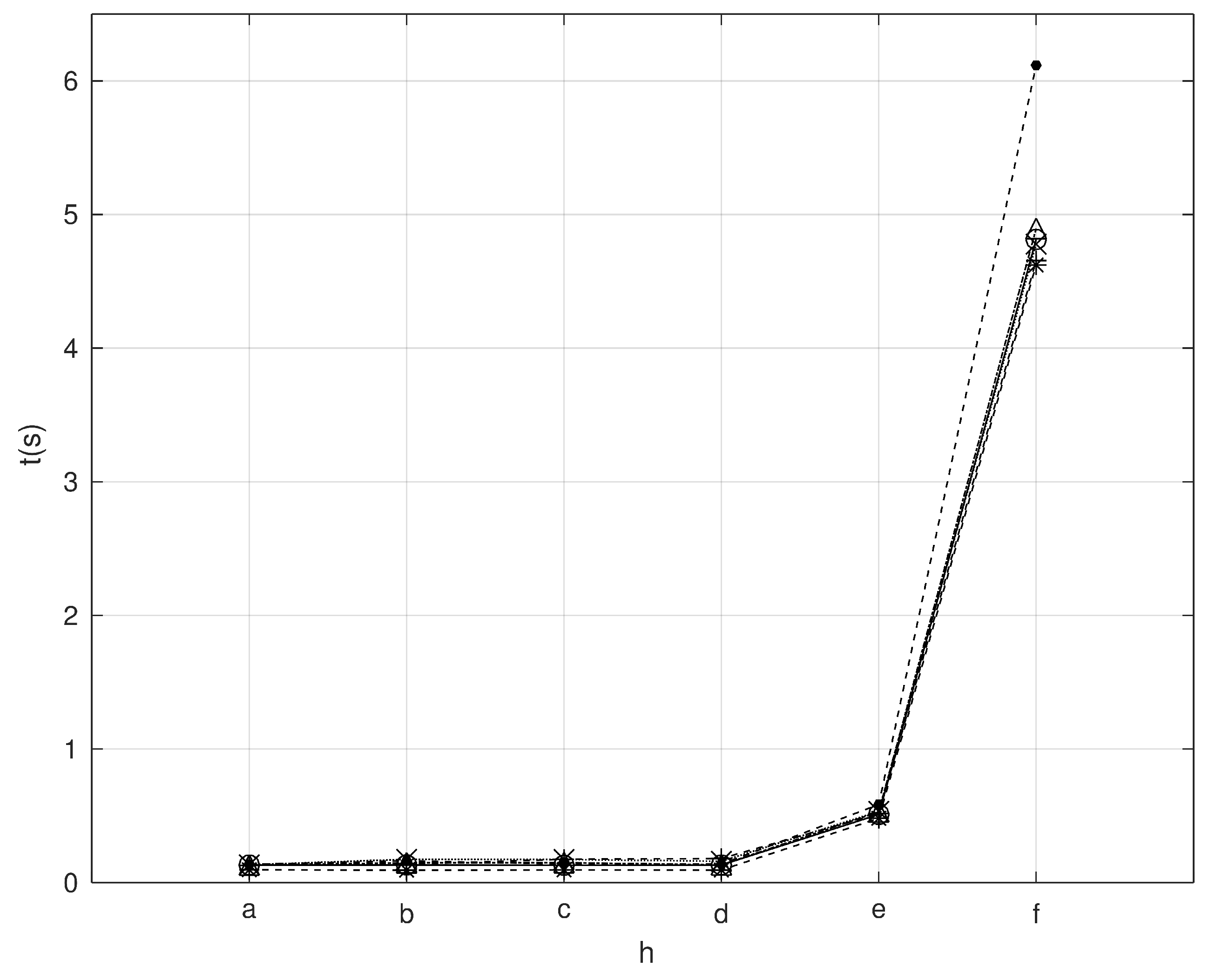 Mathematics 12 03441 g014