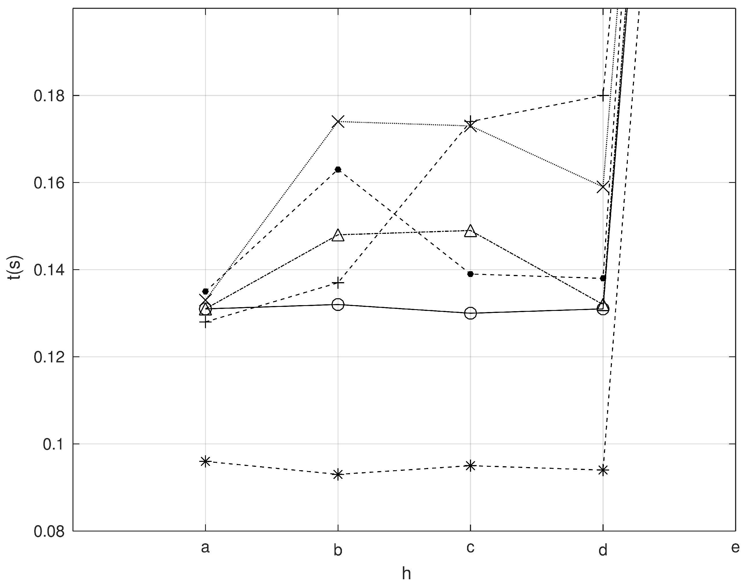 Mathematics 12 03441 g015