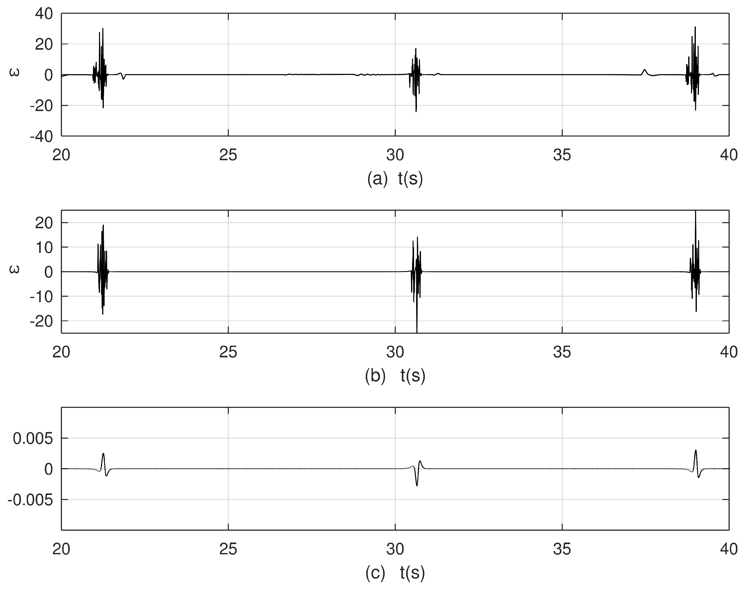 Mathematics 12 03441 g019