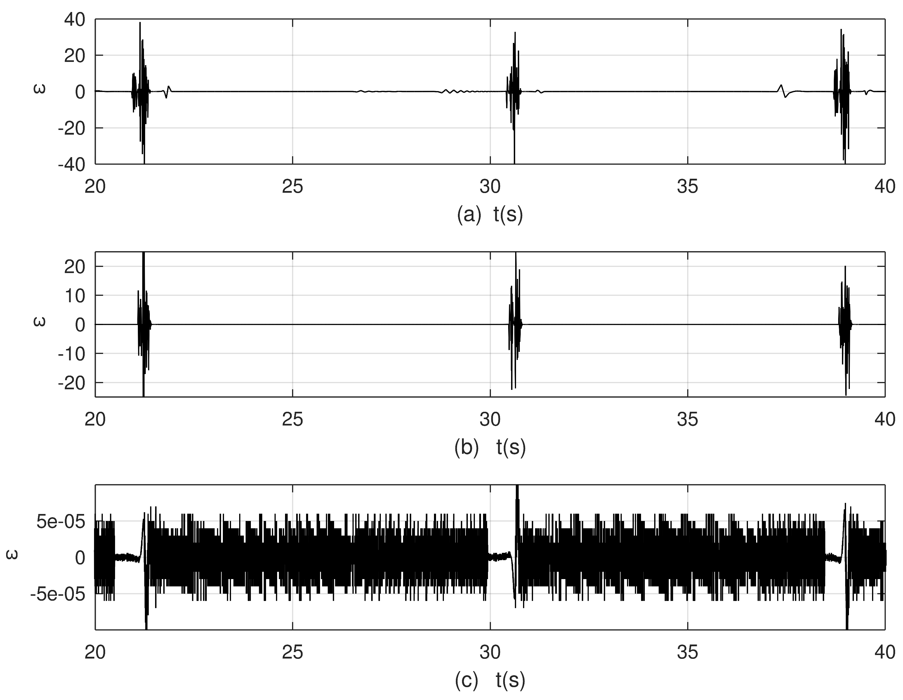 Mathematics 12 03441 g021