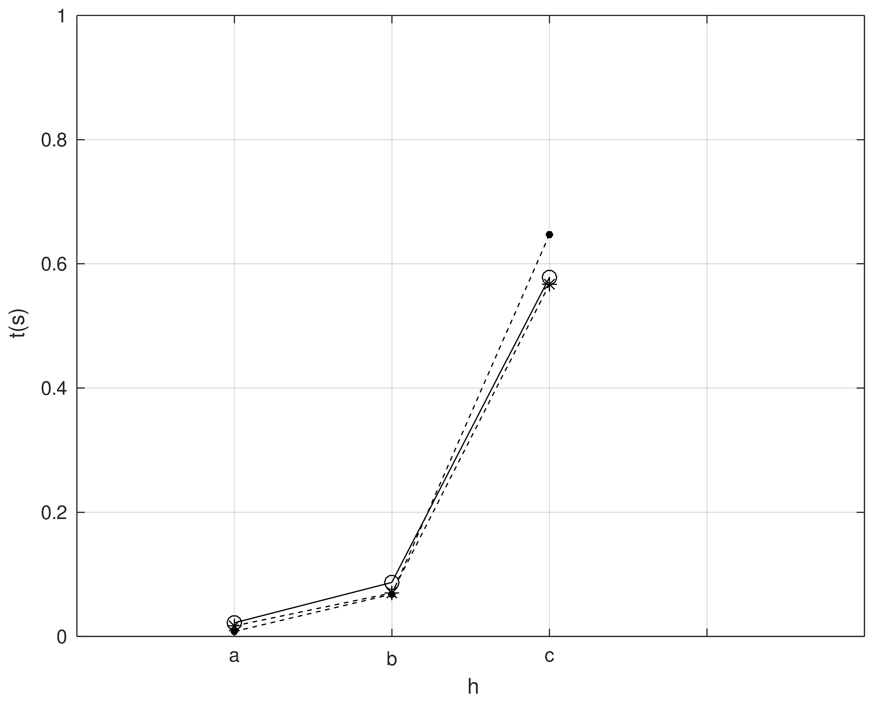 Mathematics 12 03441 g022