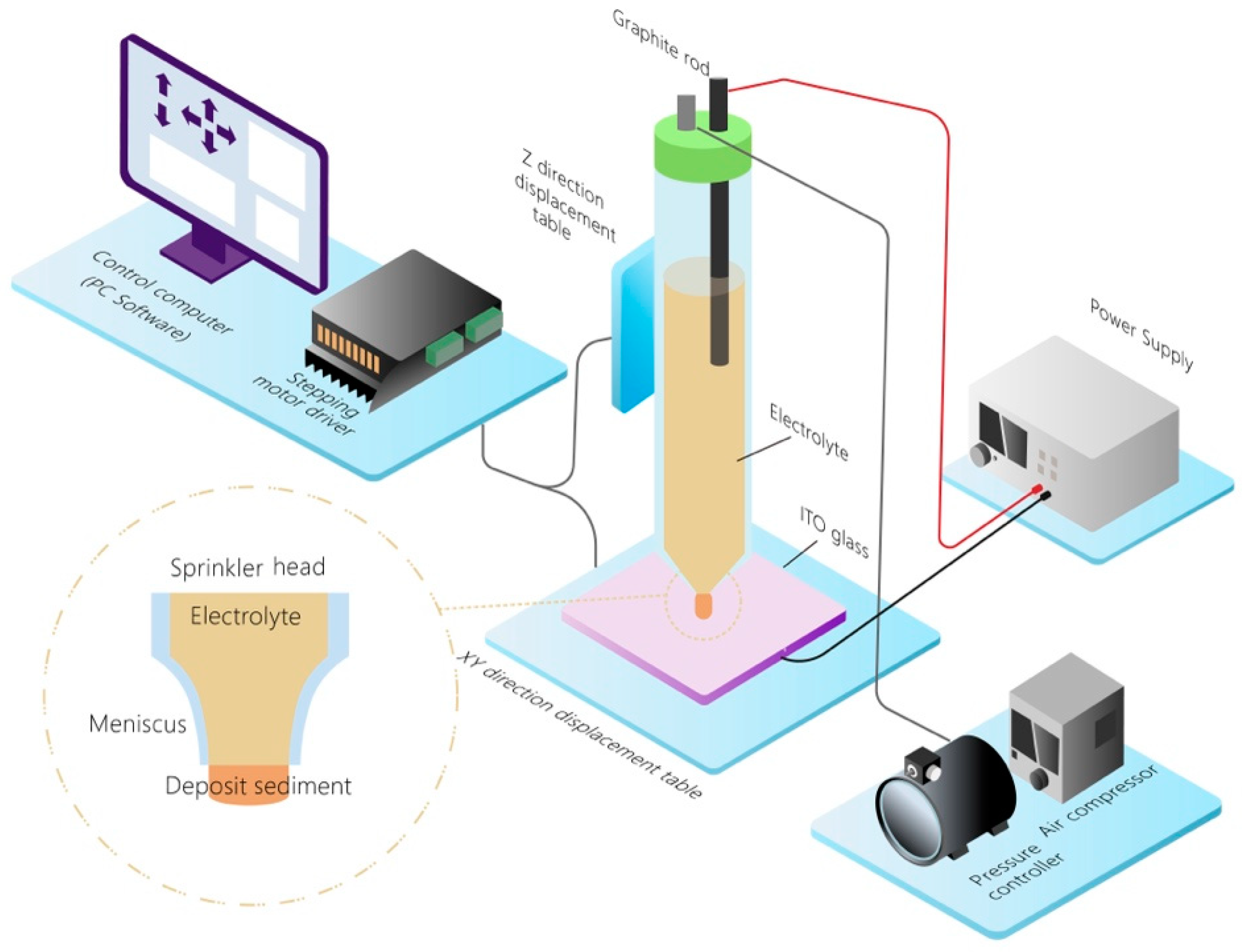 Mathematics 12 03443 g001