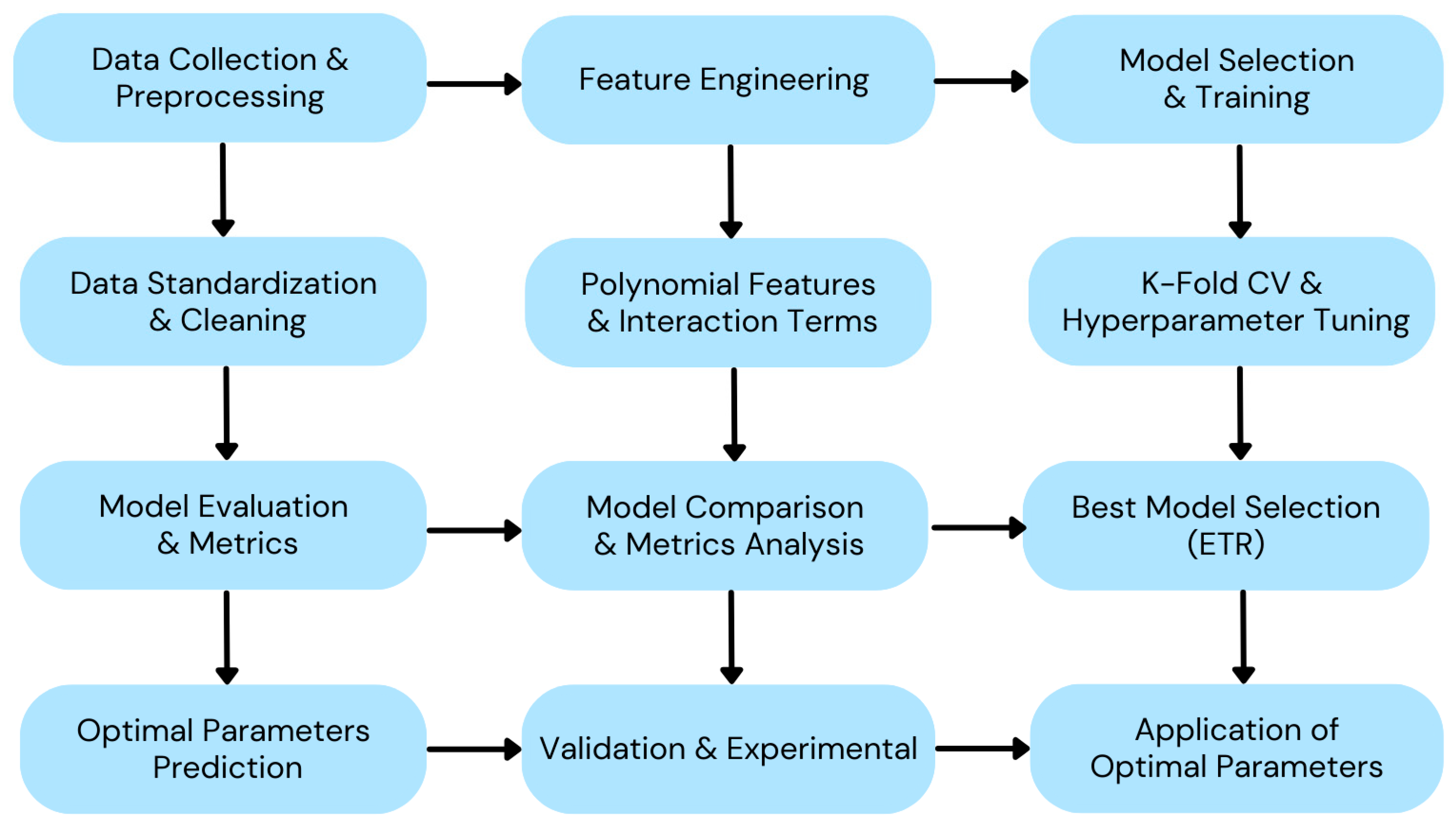 Mathematics 12 03443 g004