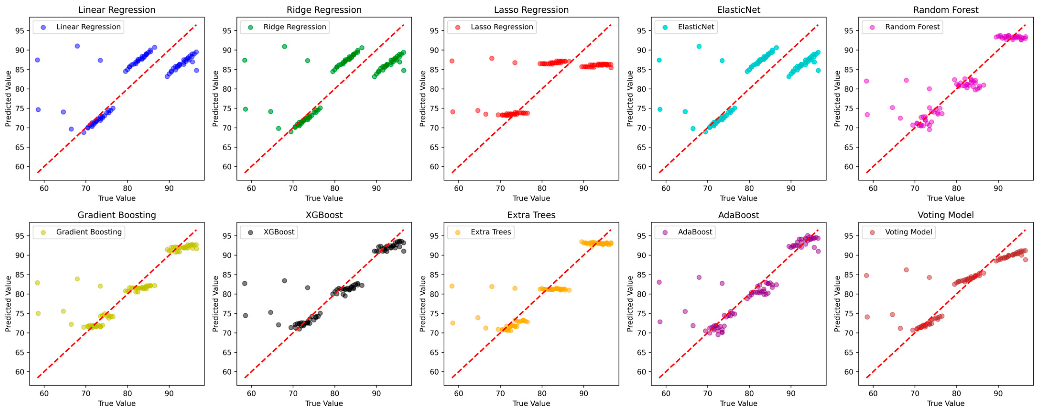 Mathematics 12 03443 g005