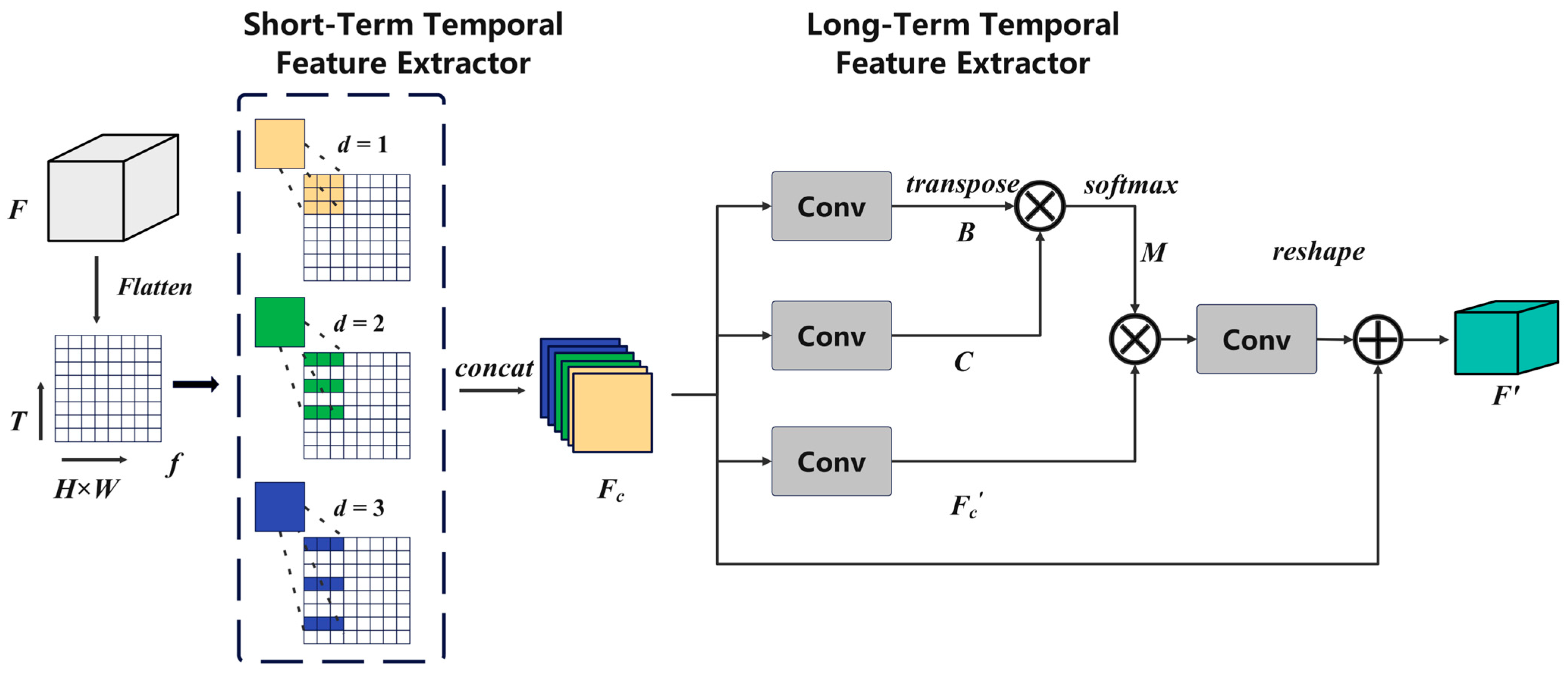Mathematics 12 03444 g003