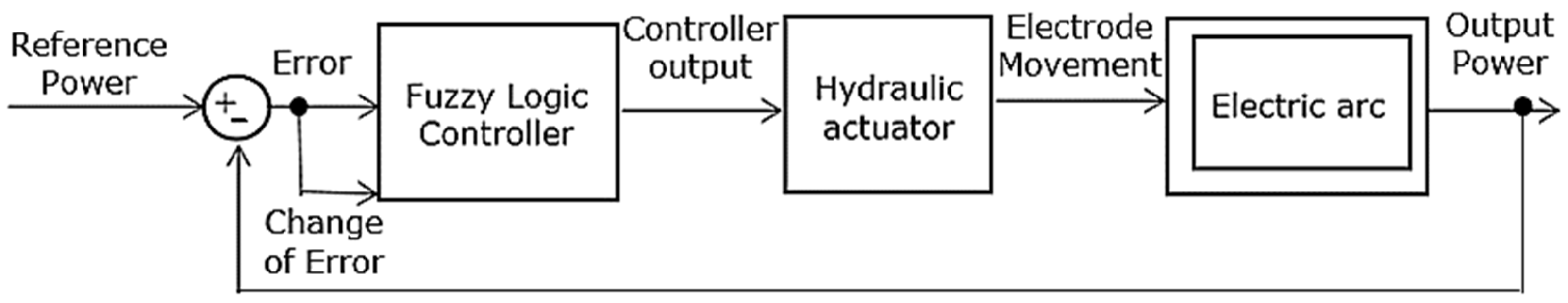 Mathematics 12 03445 g005