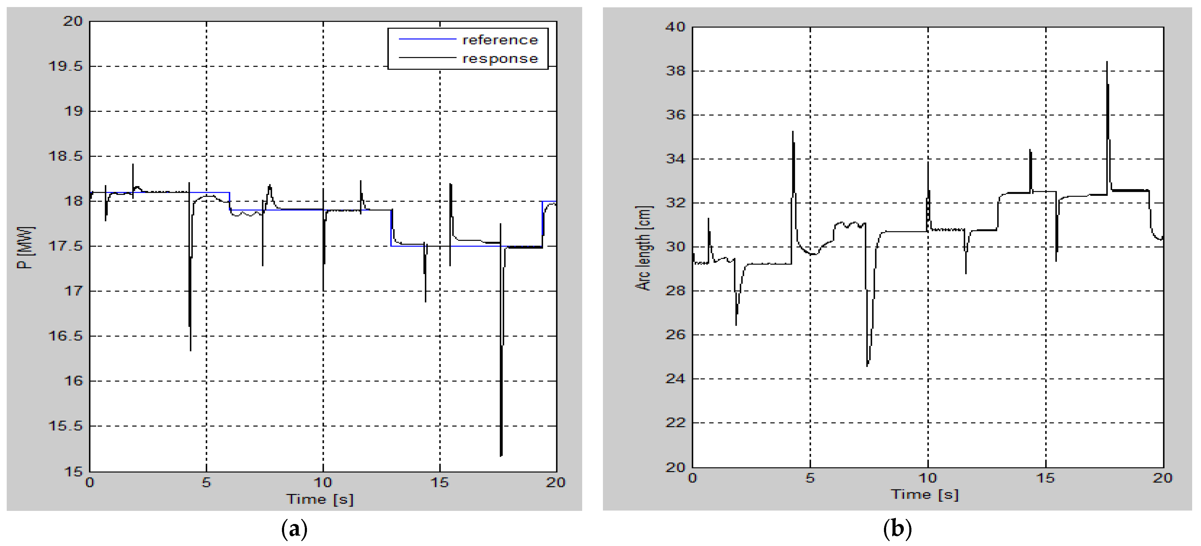 Mathematics 12 03445 g022