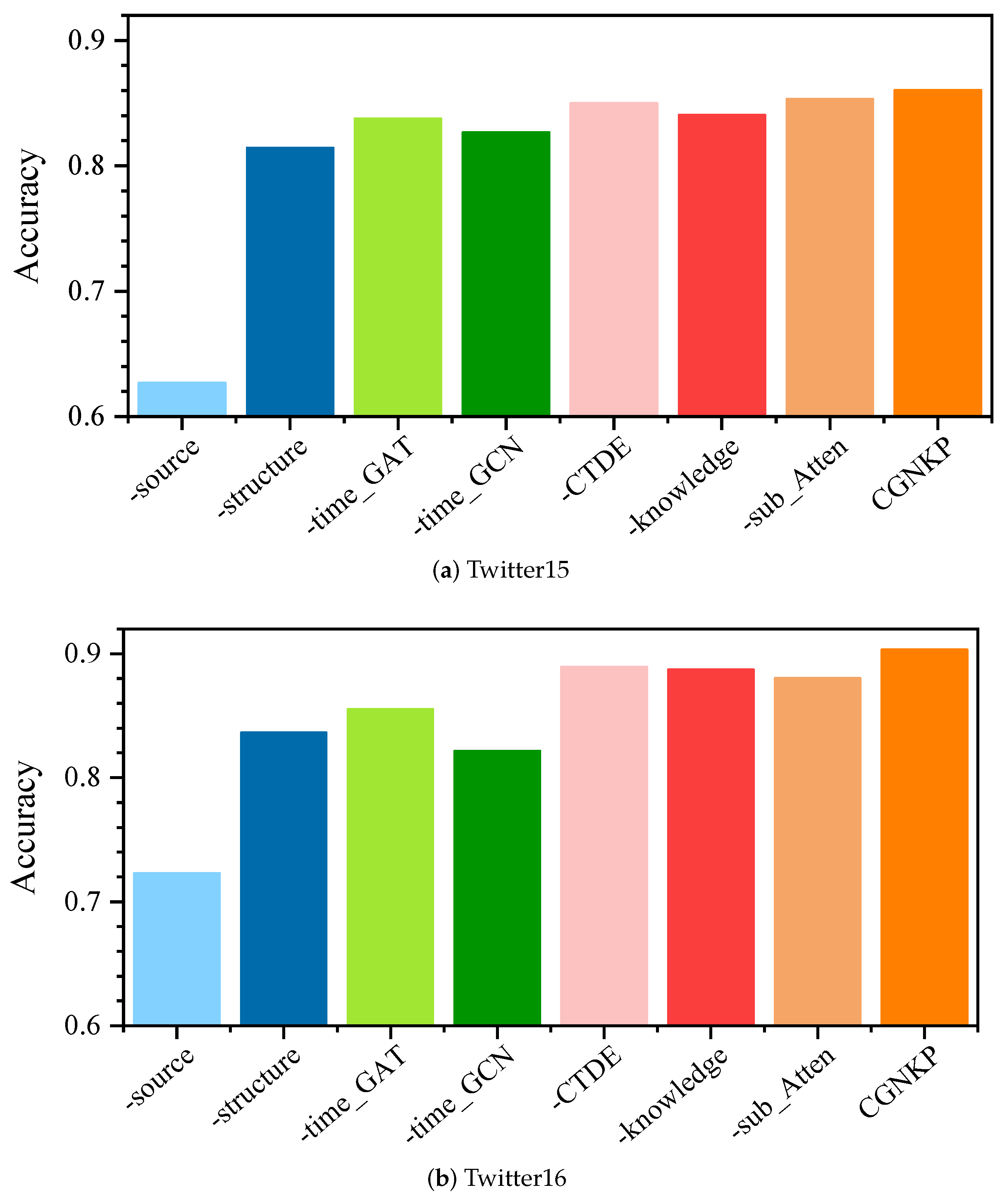 Mathematics 12 03453 g004