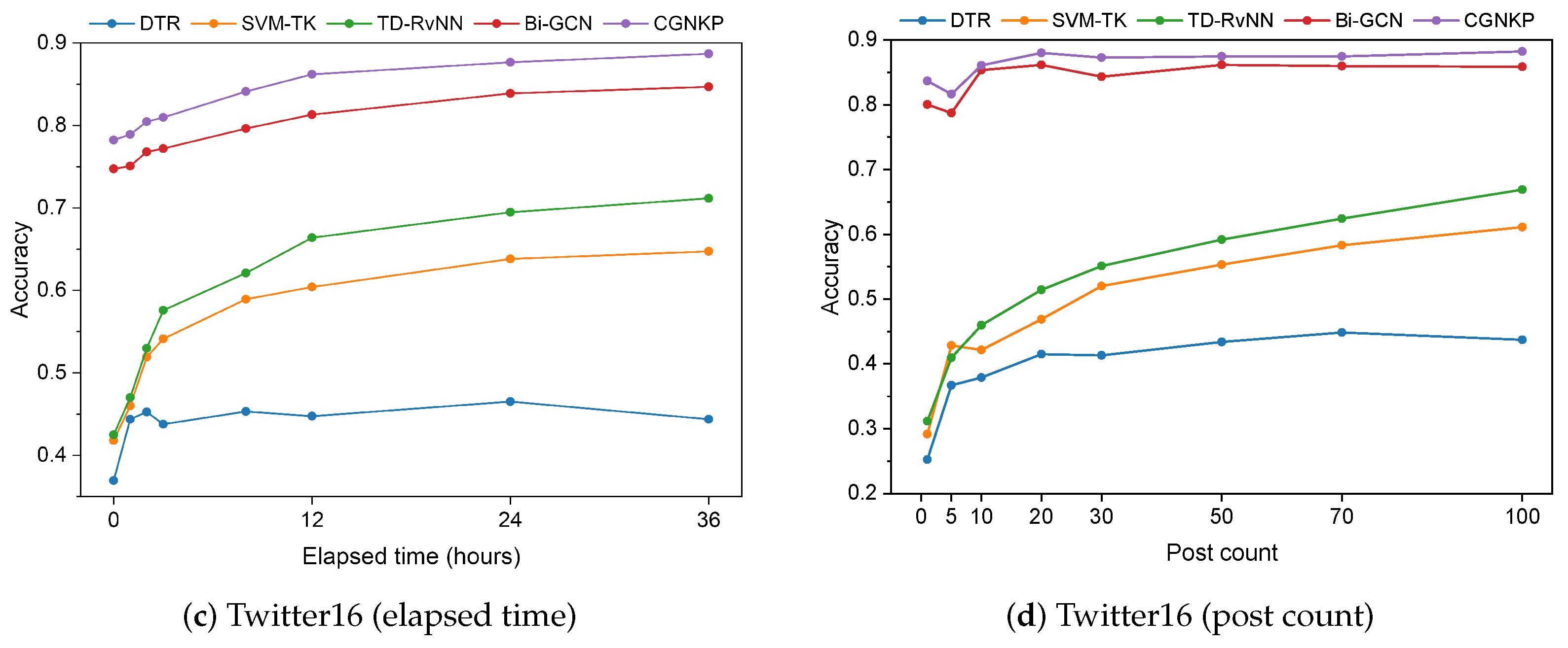 Mathematics 12 03453 g005b