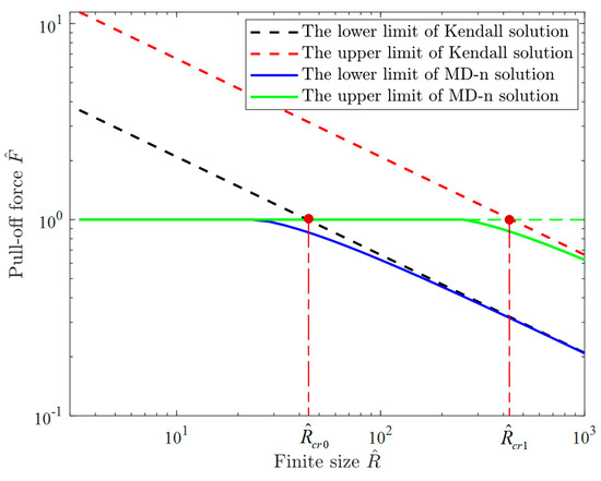 Mathematics 12 03454 g0a1