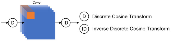 Mathematics 12 03461 g0a1