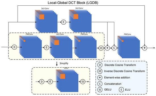 Mathematics 12 03461 g0a2