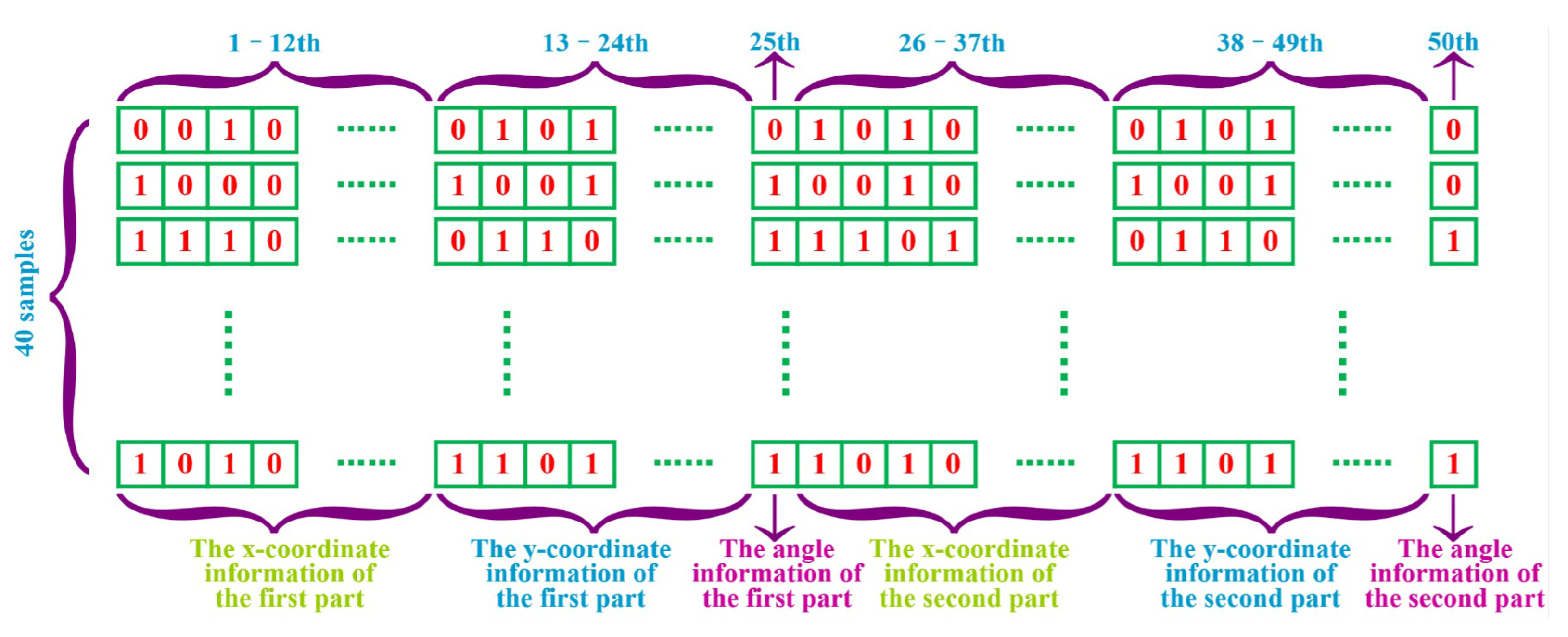 Mathematics 12 03470 g005
