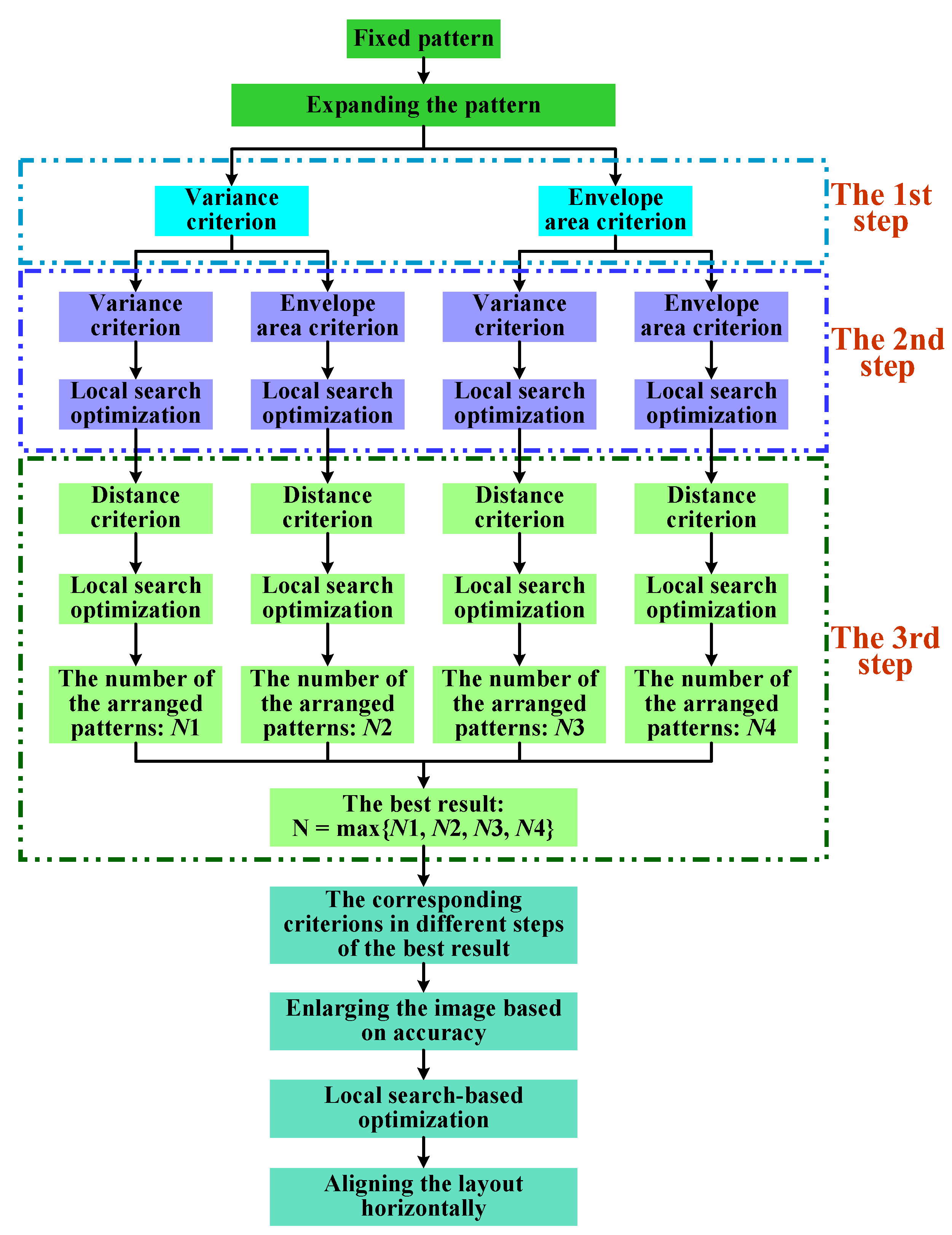 Mathematics 12 03470 g007