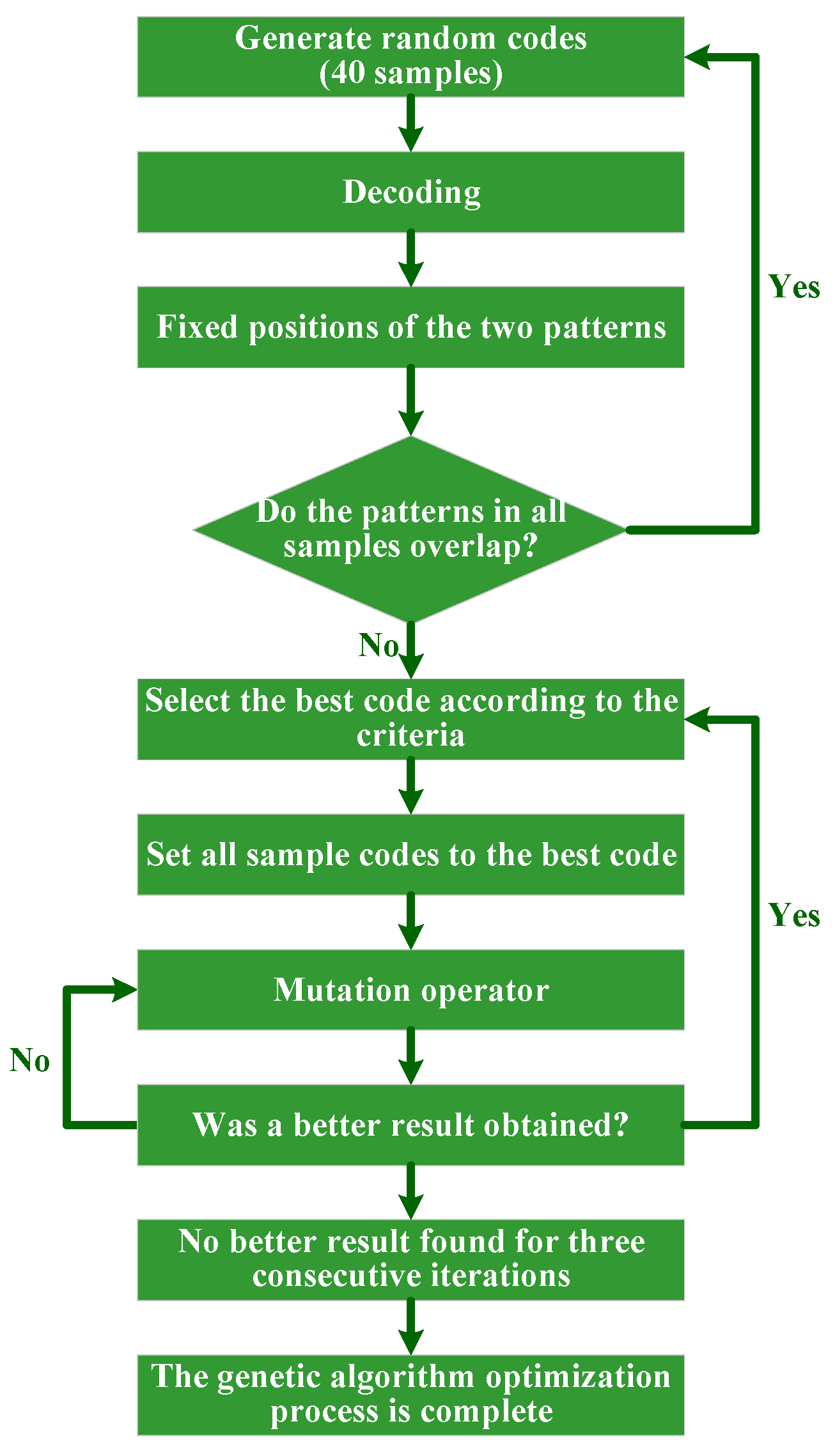 Mathematics 12 03470 g010