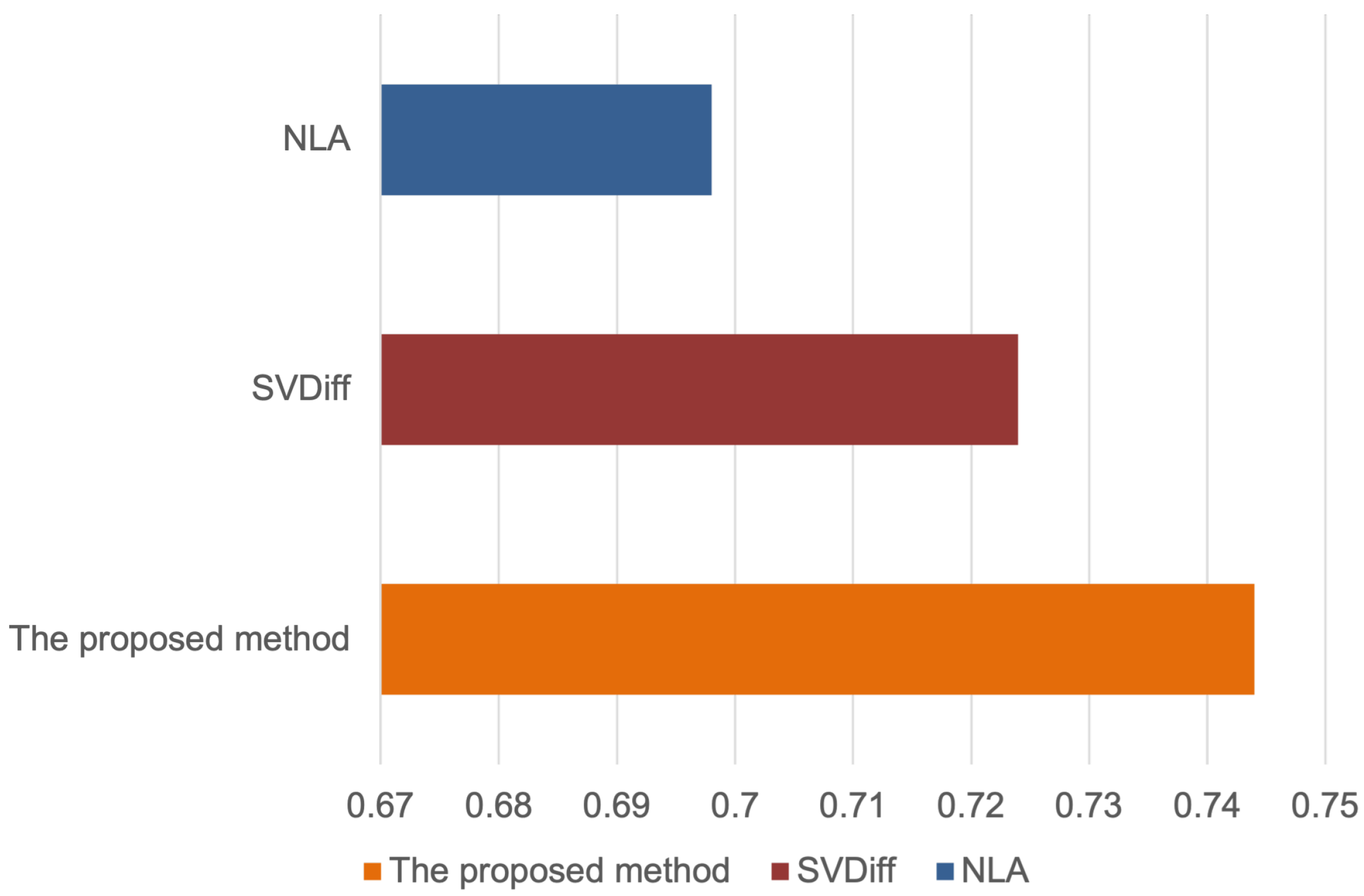 Mathematics 12 03474 g006